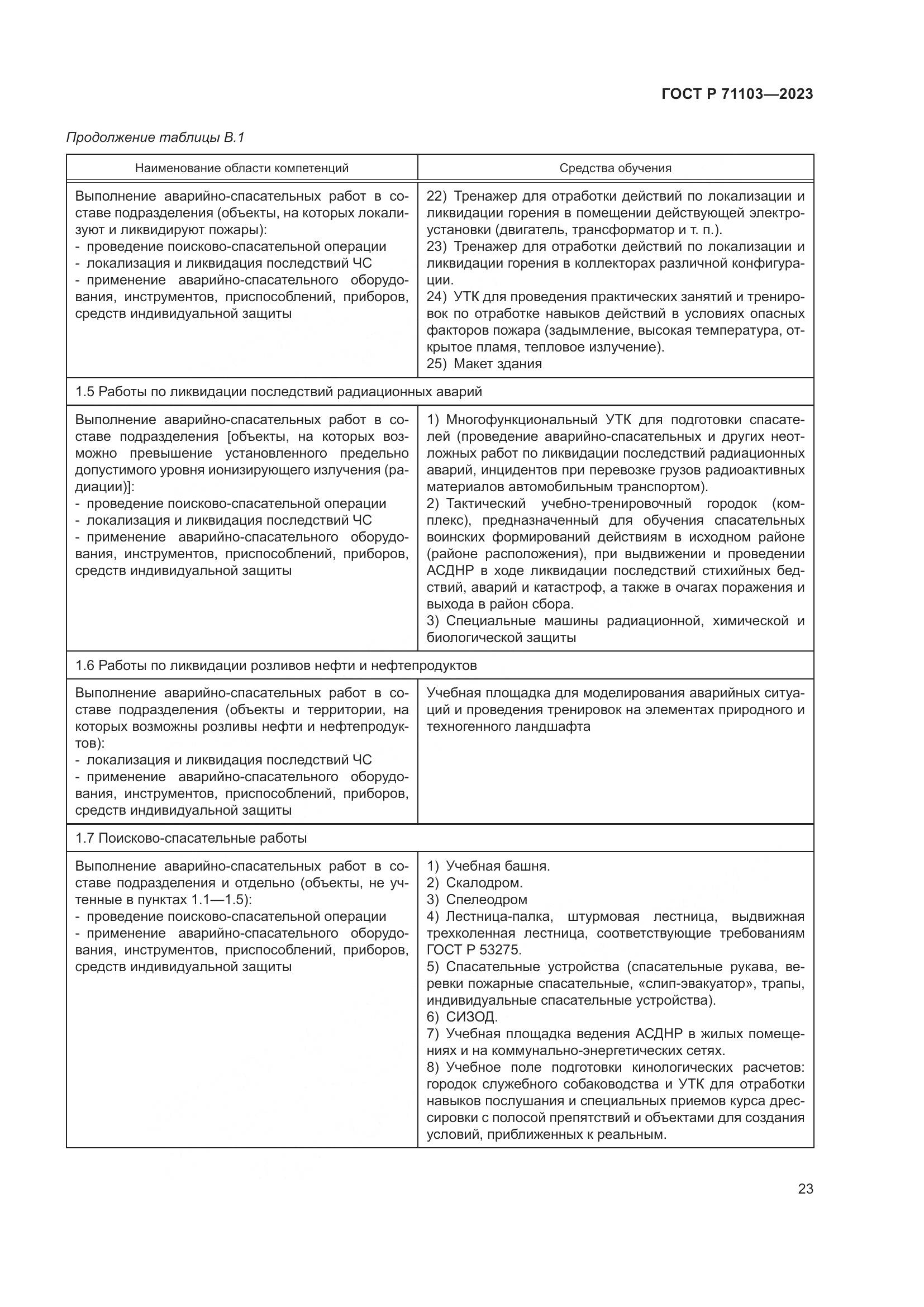 ГОСТ Р 71103-2023, страница 27