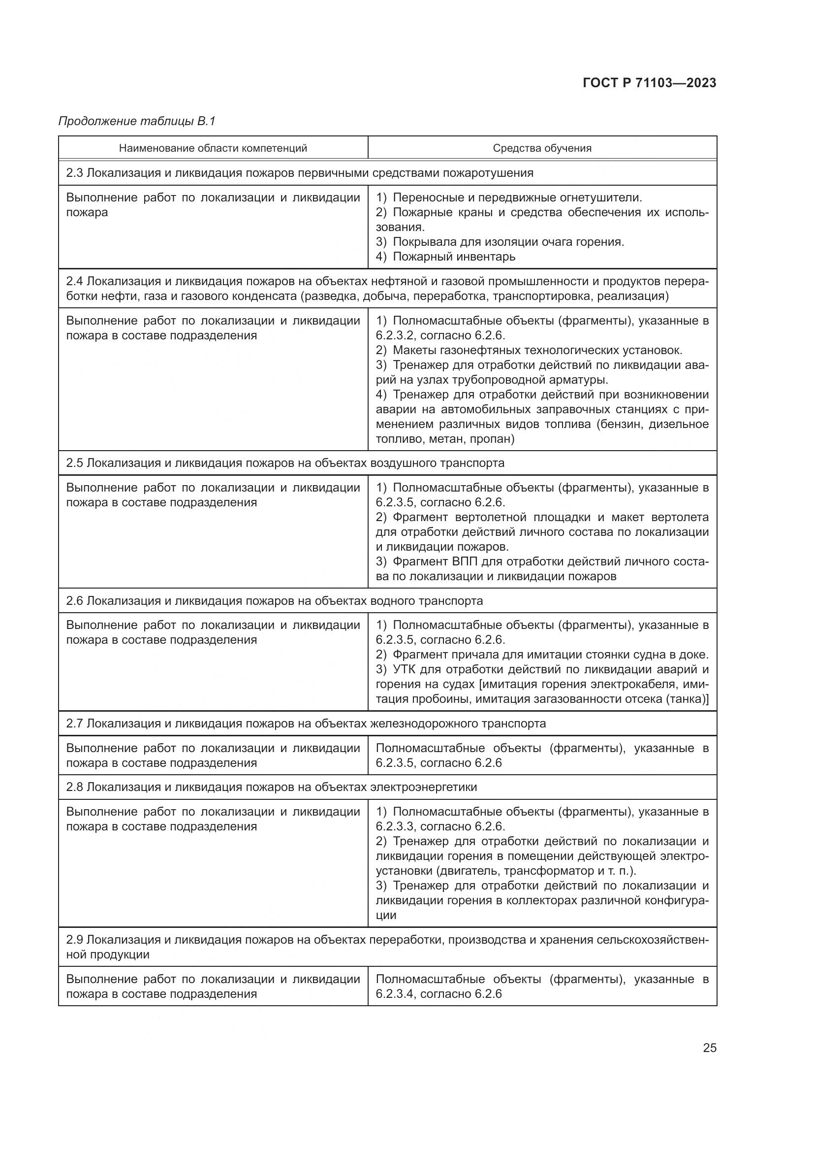 ГОСТ Р 71103-2023, страница 29