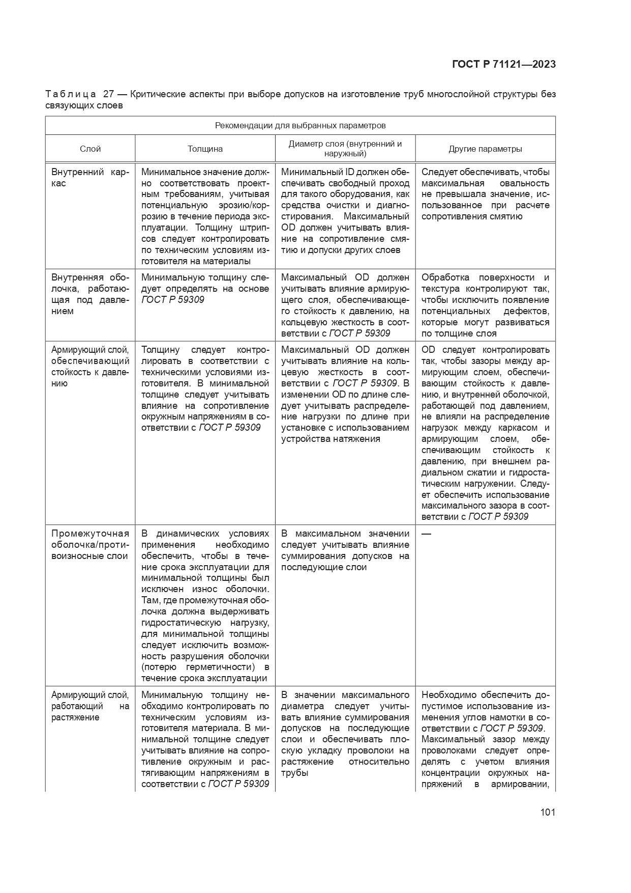 ГОСТ Р 71121-2023, страница 105