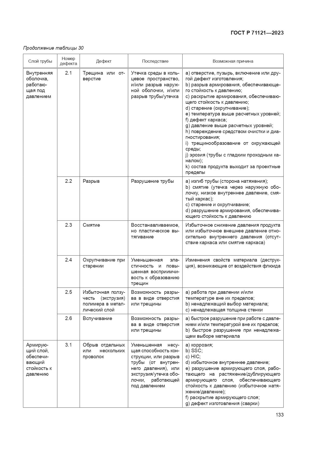 ГОСТ Р 71121-2023, страница 137