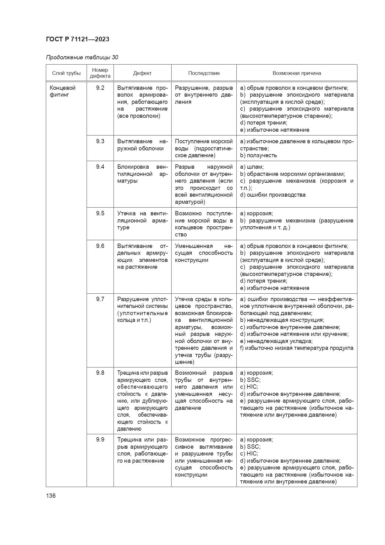 ГОСТ Р 71121-2023, страница 140