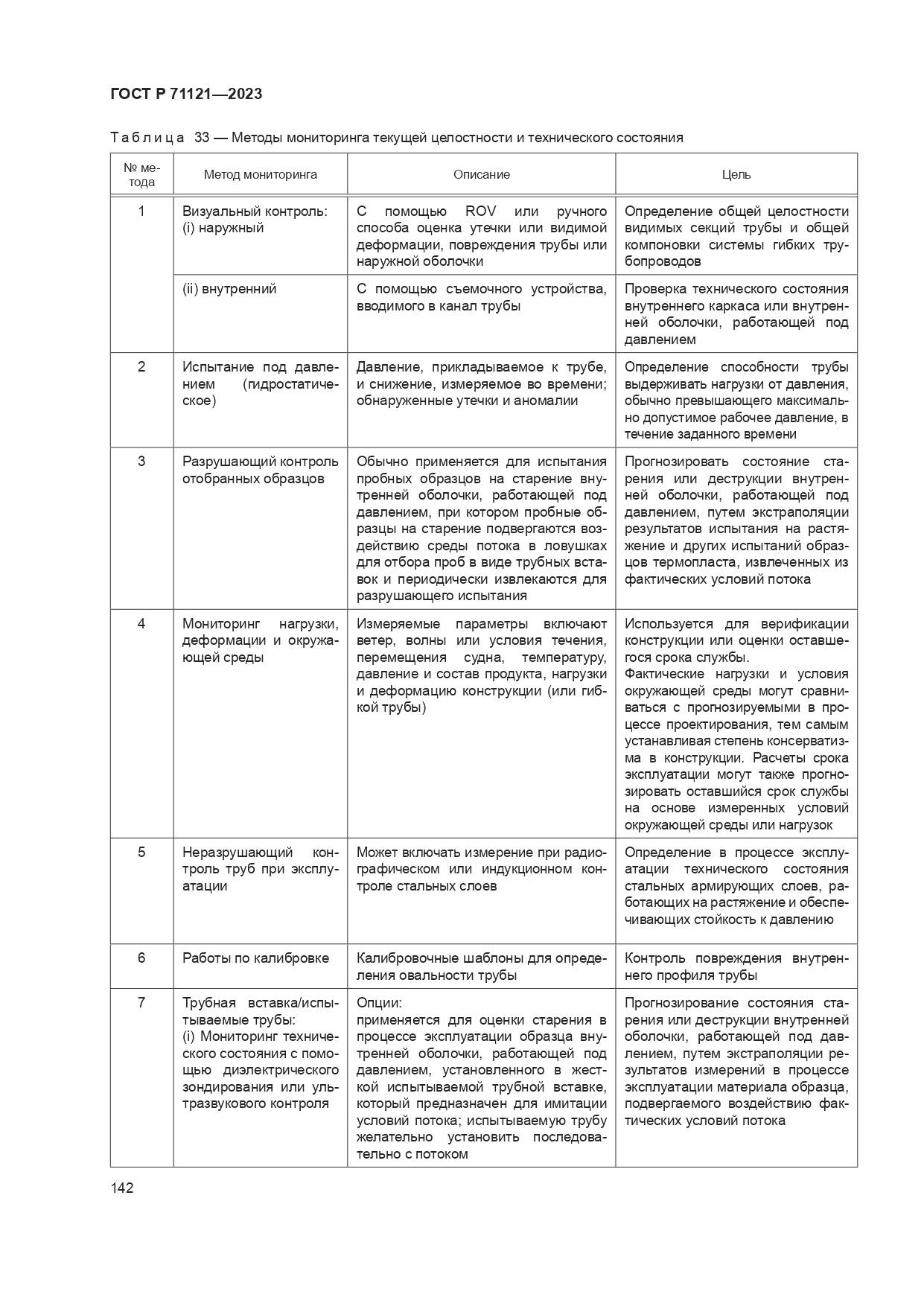 ГОСТ Р 71121-2023, страница 146