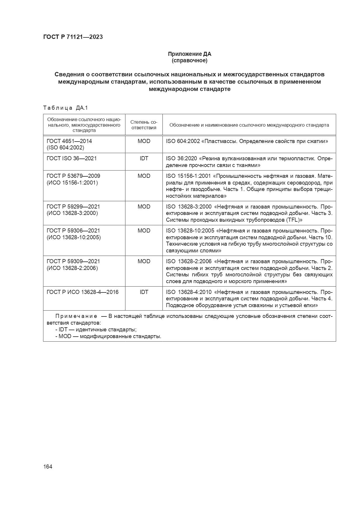 ГОСТ Р 71121-2023, страница 168