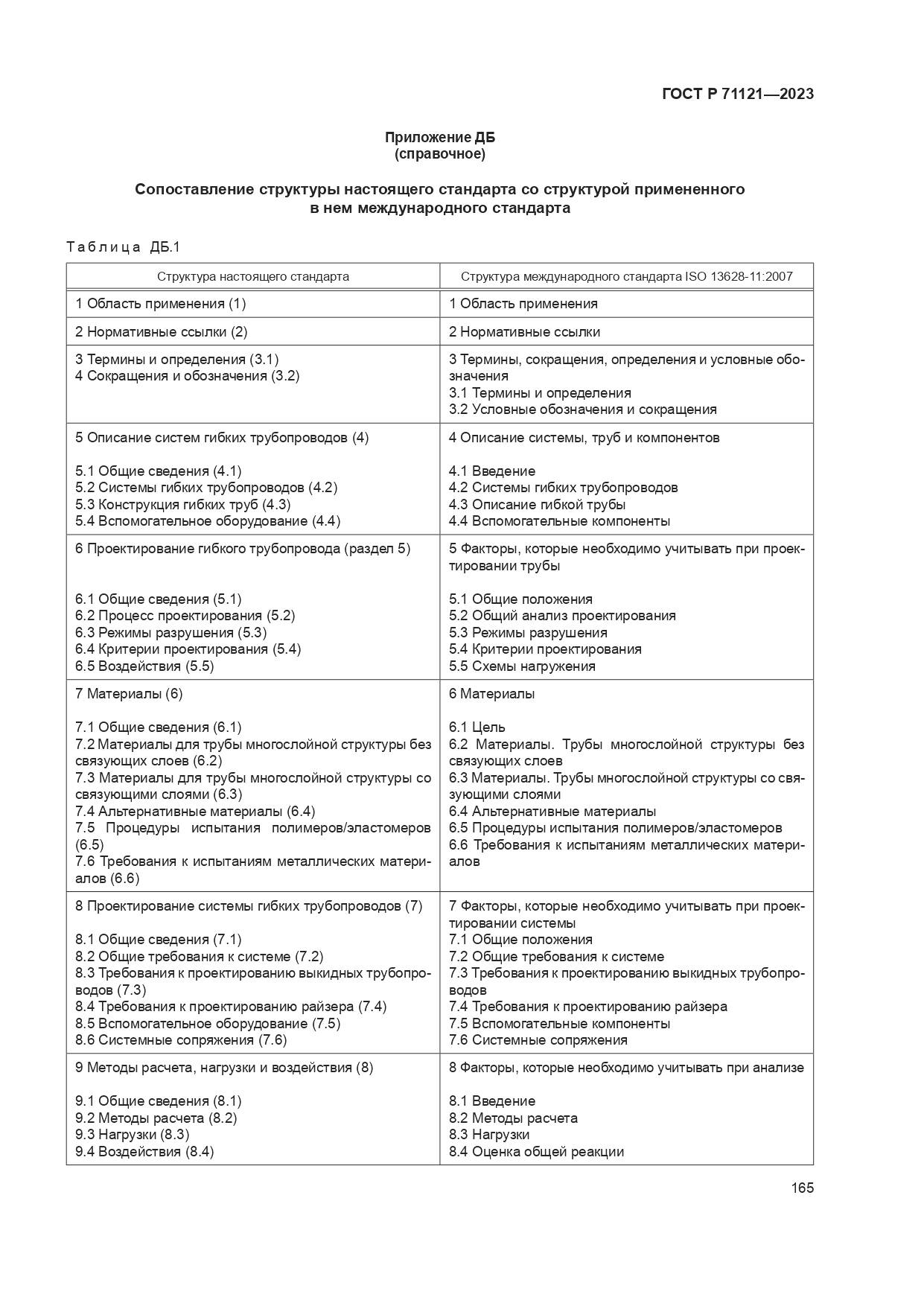 ГОСТ Р 71121-2023, страница 169