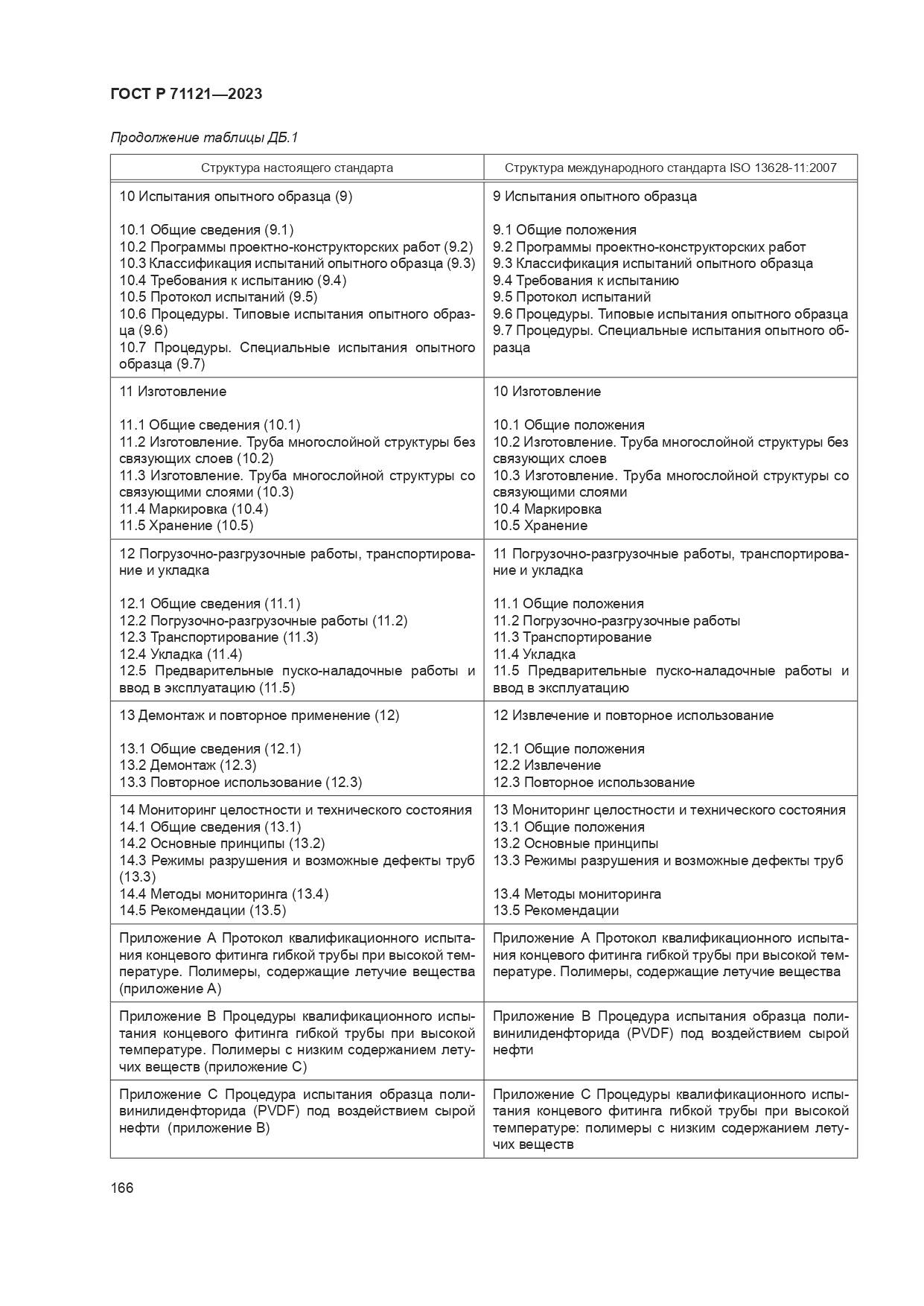 ГОСТ Р 71121-2023, страница 170