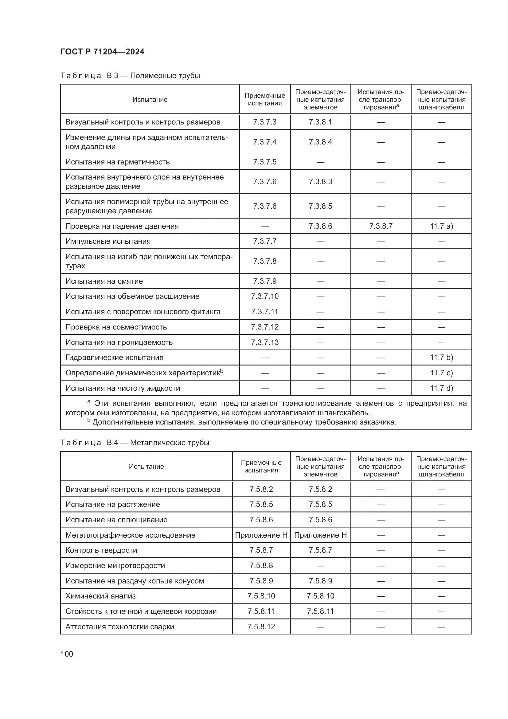 ГОСТ Р 71204-2024, страница 104
