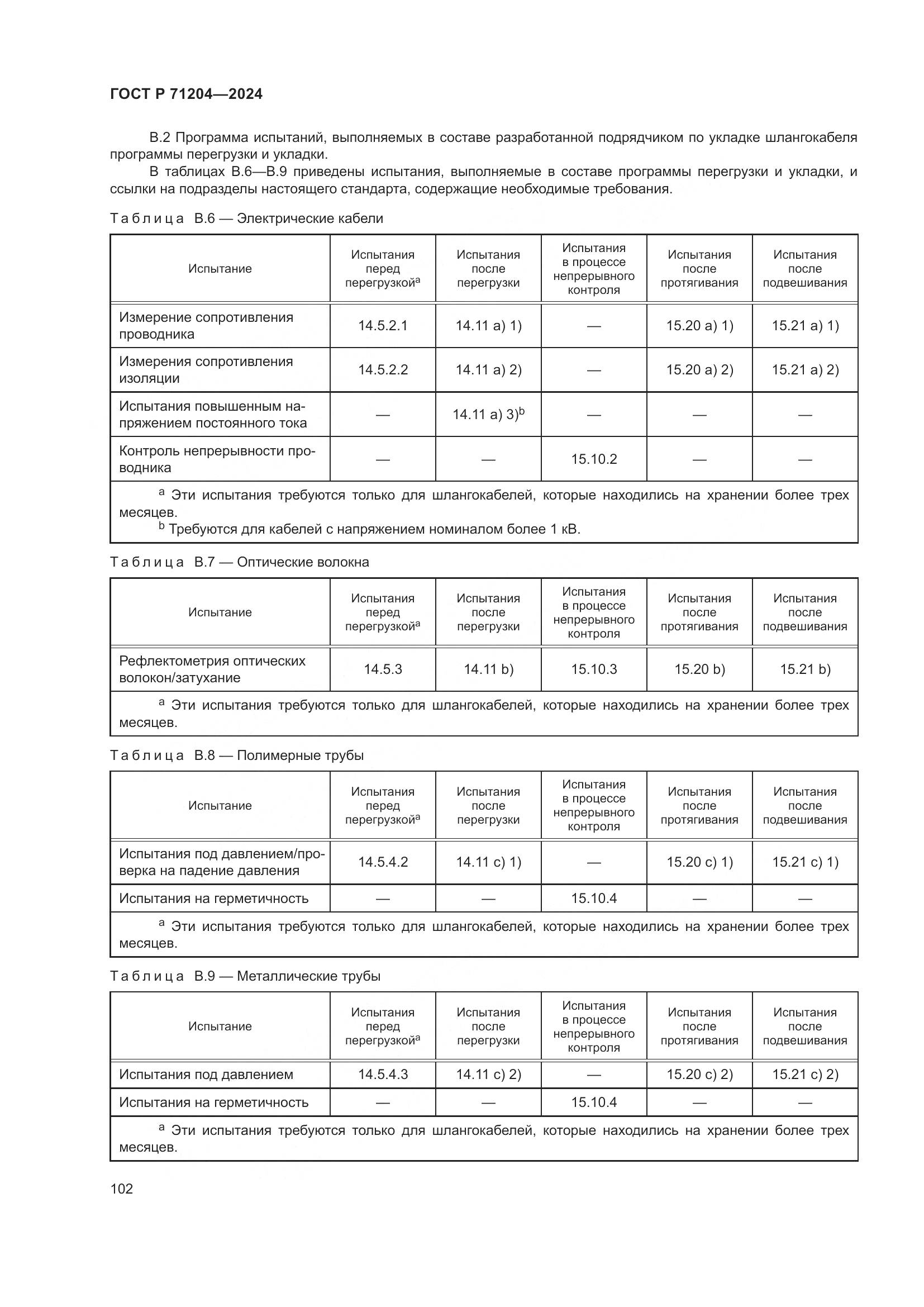 ГОСТ Р 71204-2024, страница 106