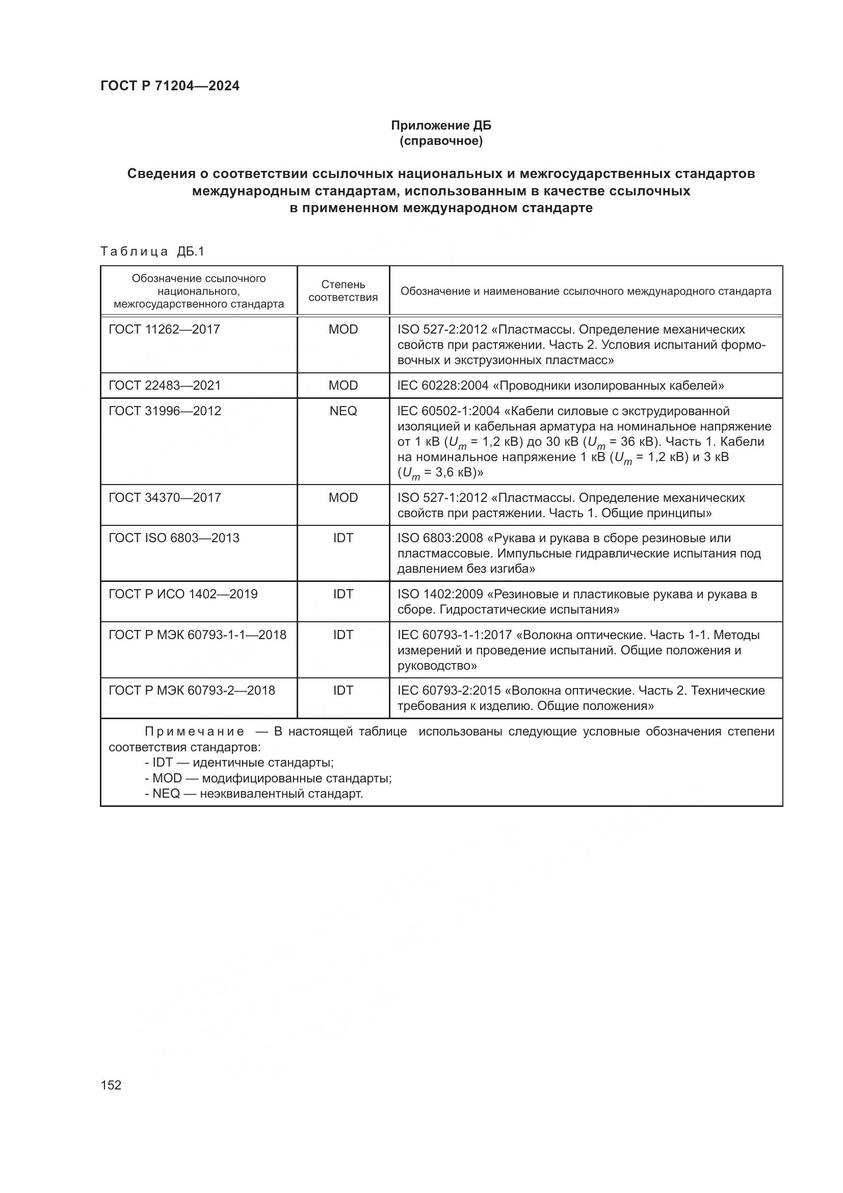 ГОСТ Р 71204-2024, страница 156