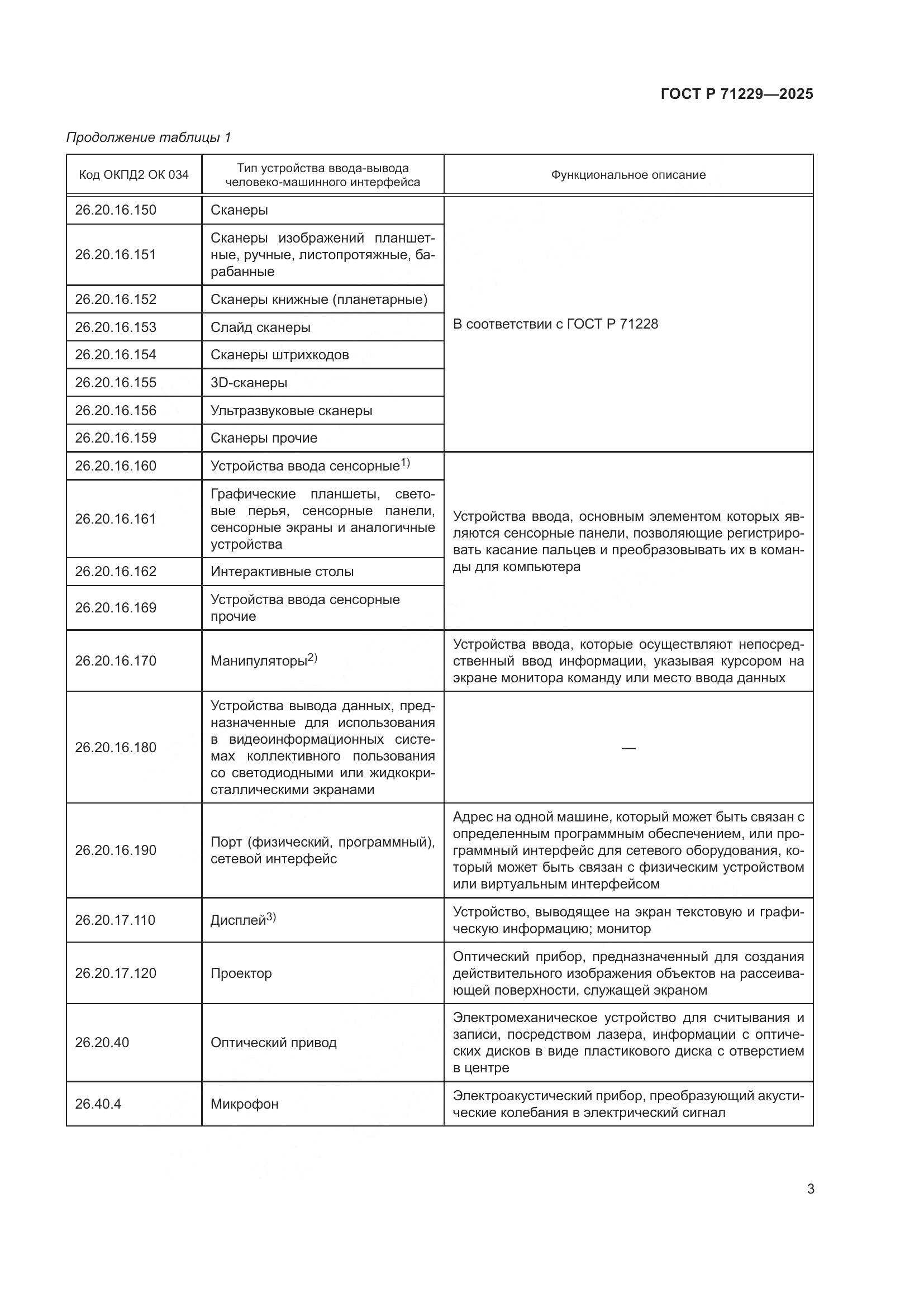 ГОСТ Р 71229-2025, страница 6