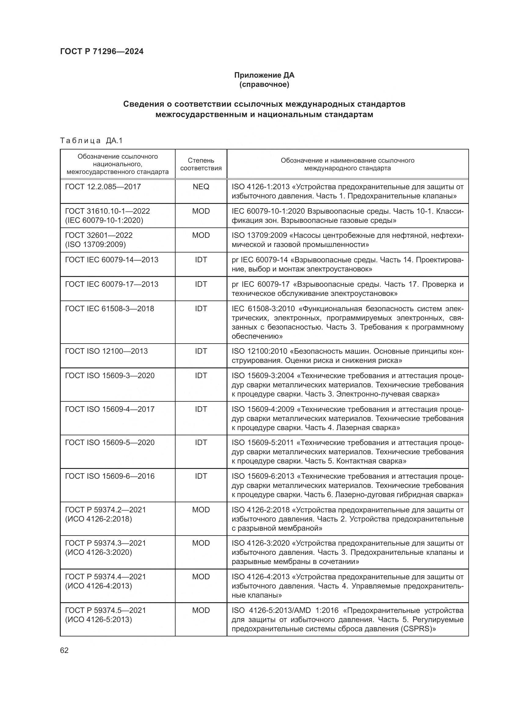 ГОСТ Р 71296-2024, страница 68