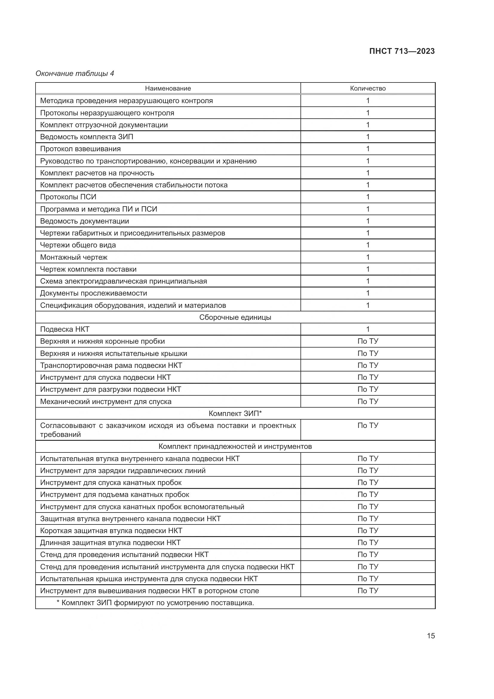 ПНСТ 713-2023, страница 19