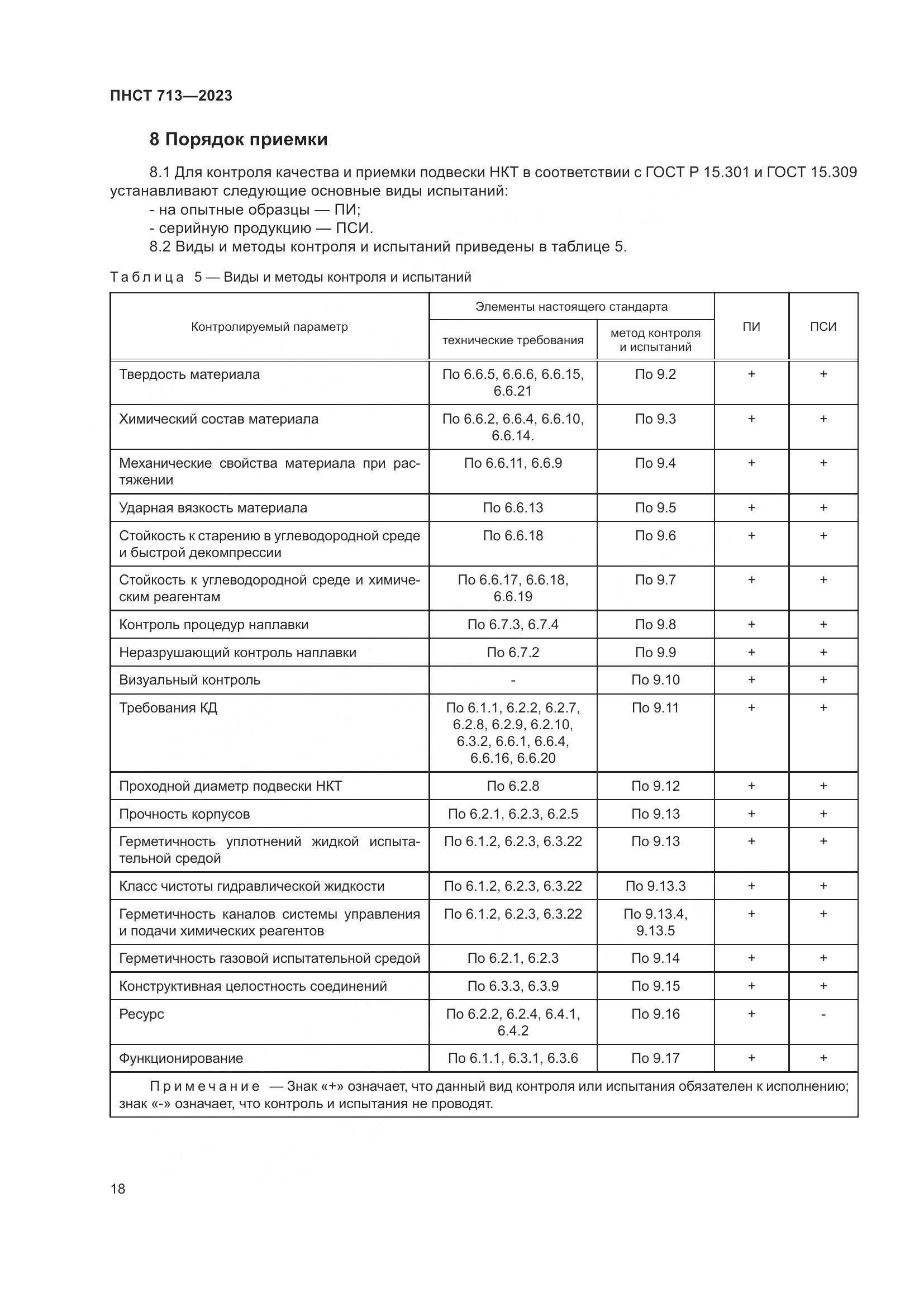 ПНСТ 713-2023, страница 22