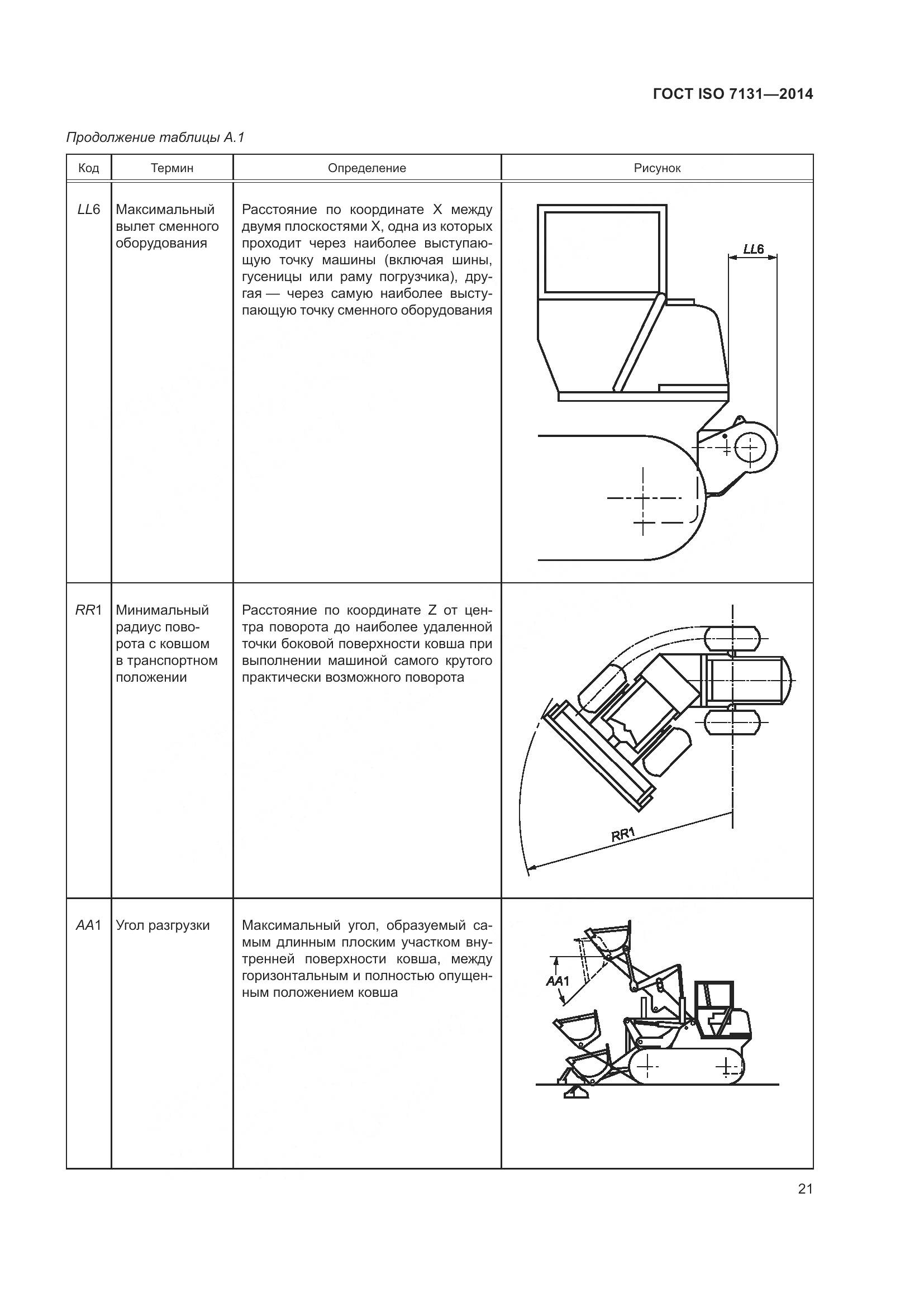 ГОСТ ISO 7131-2014, страница 25
