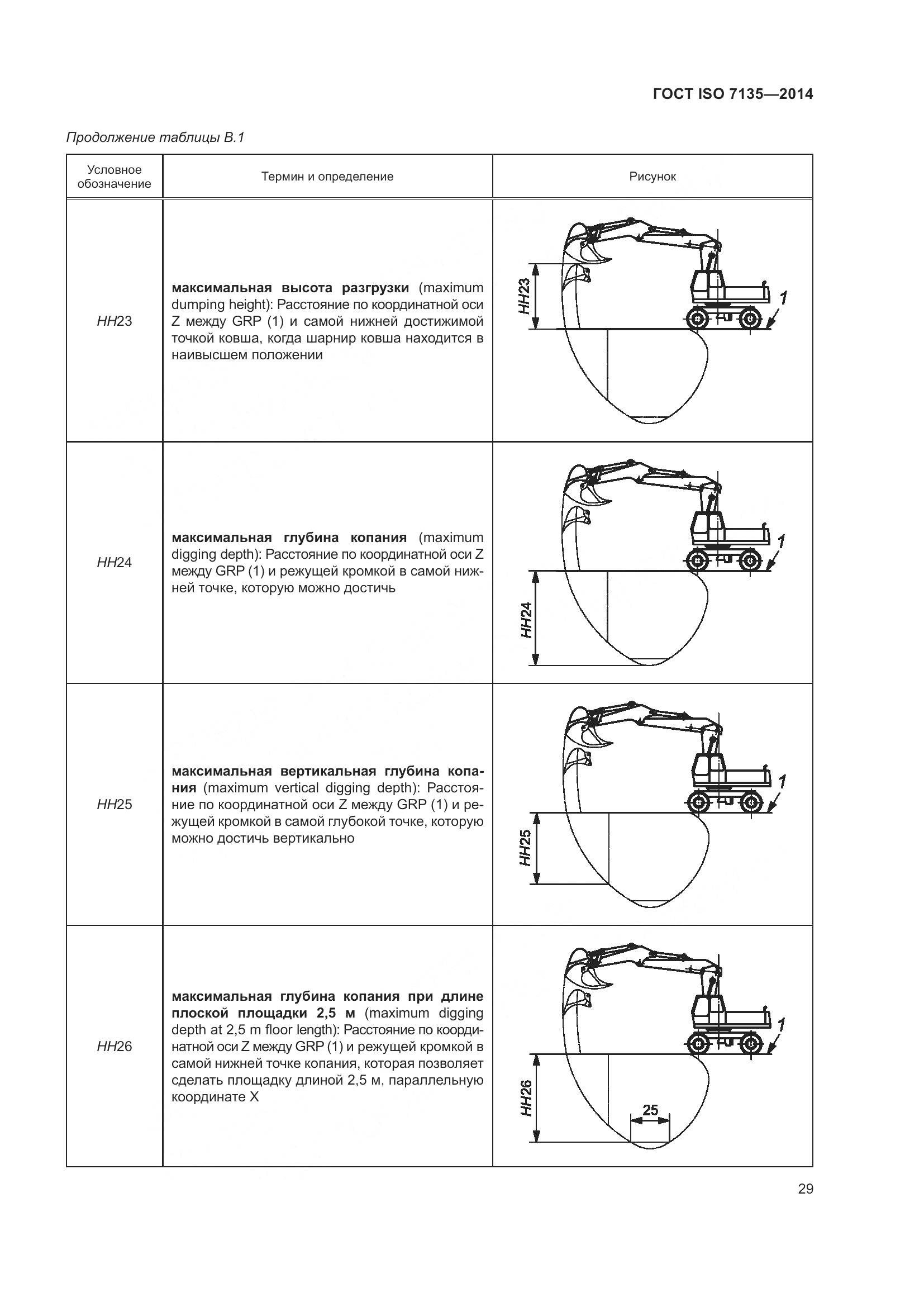ГОСТ ISO 7135-2014, страница 33