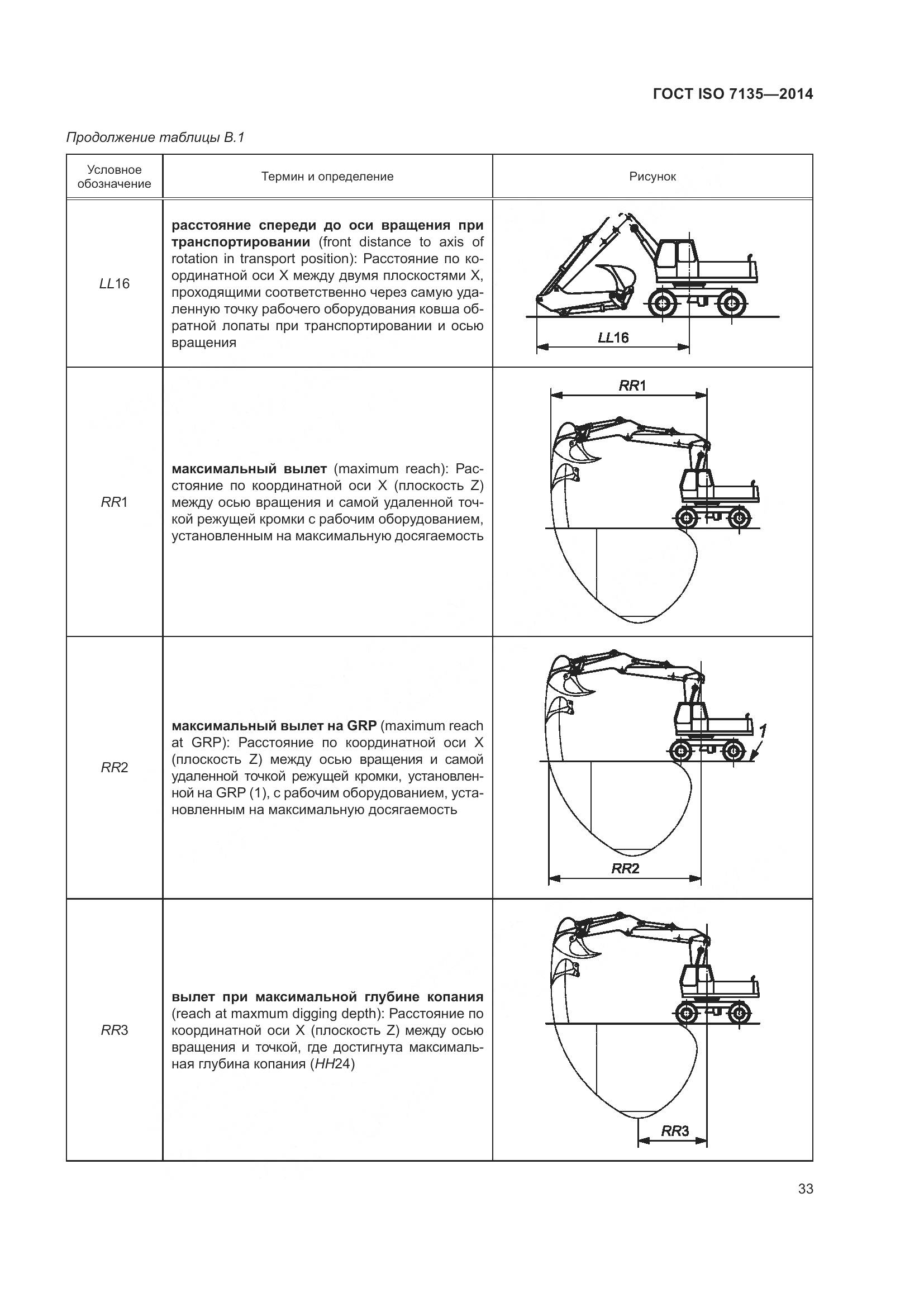 ГОСТ ISO 7135-2014, страница 37