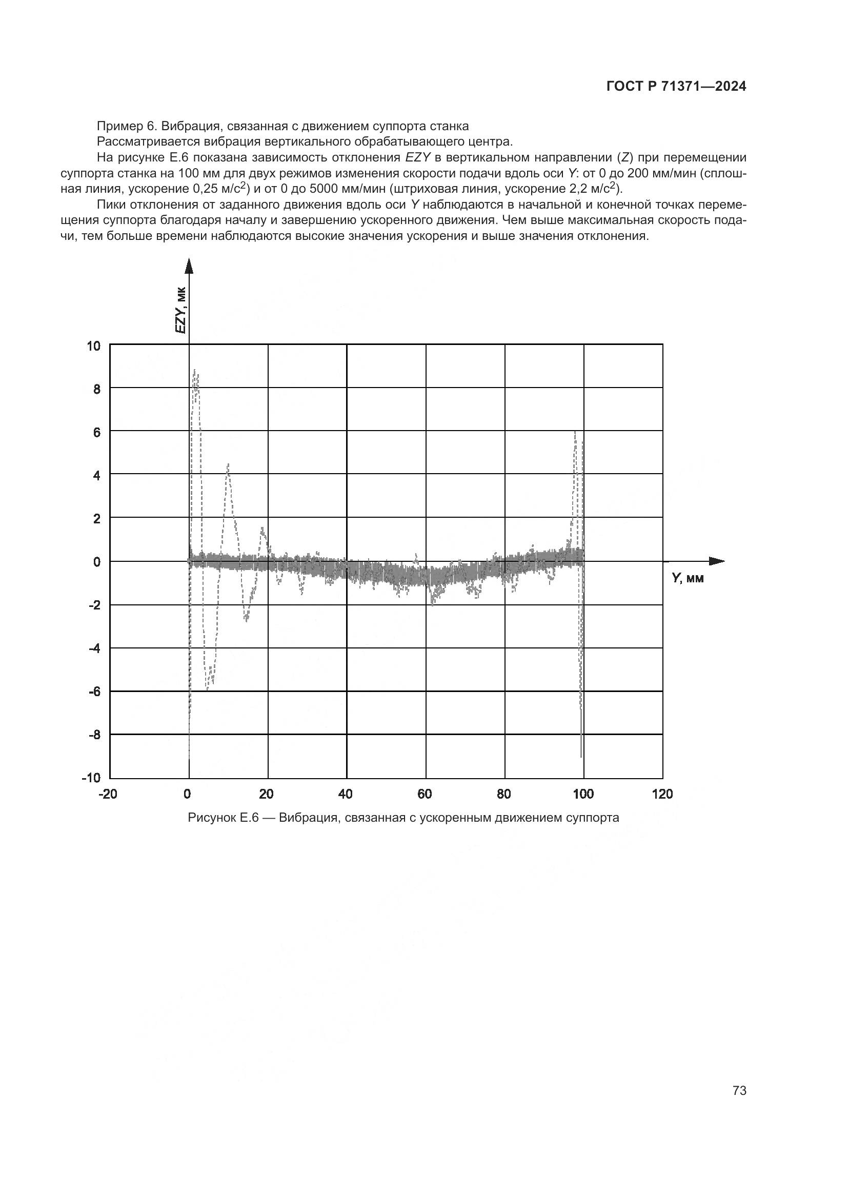 ГОСТ Р 71371-2024, страница 77