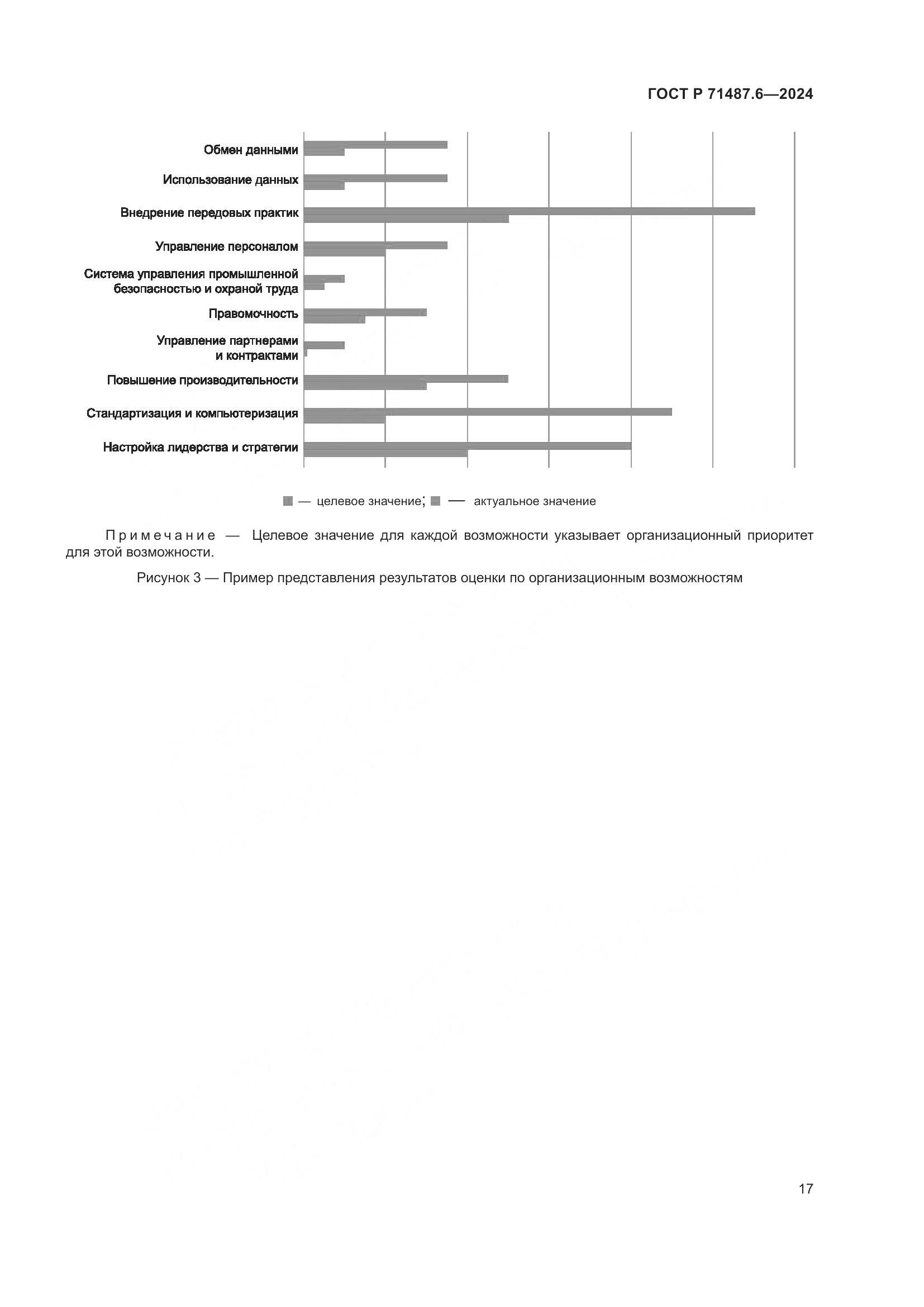ГОСТ Р 71487.6-2024, страница 21