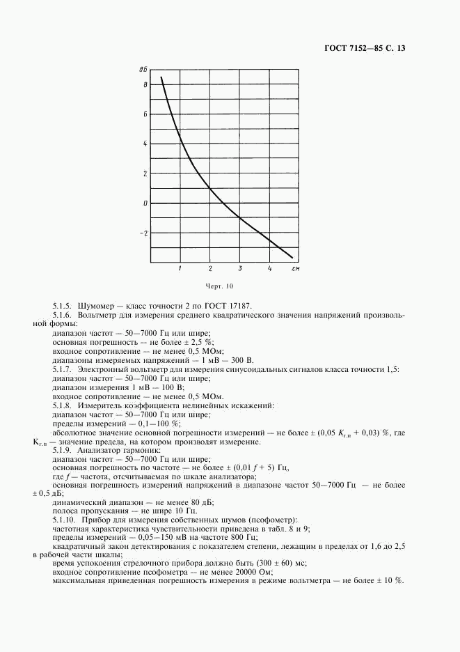 ГОСТ 7152-85, страница 15