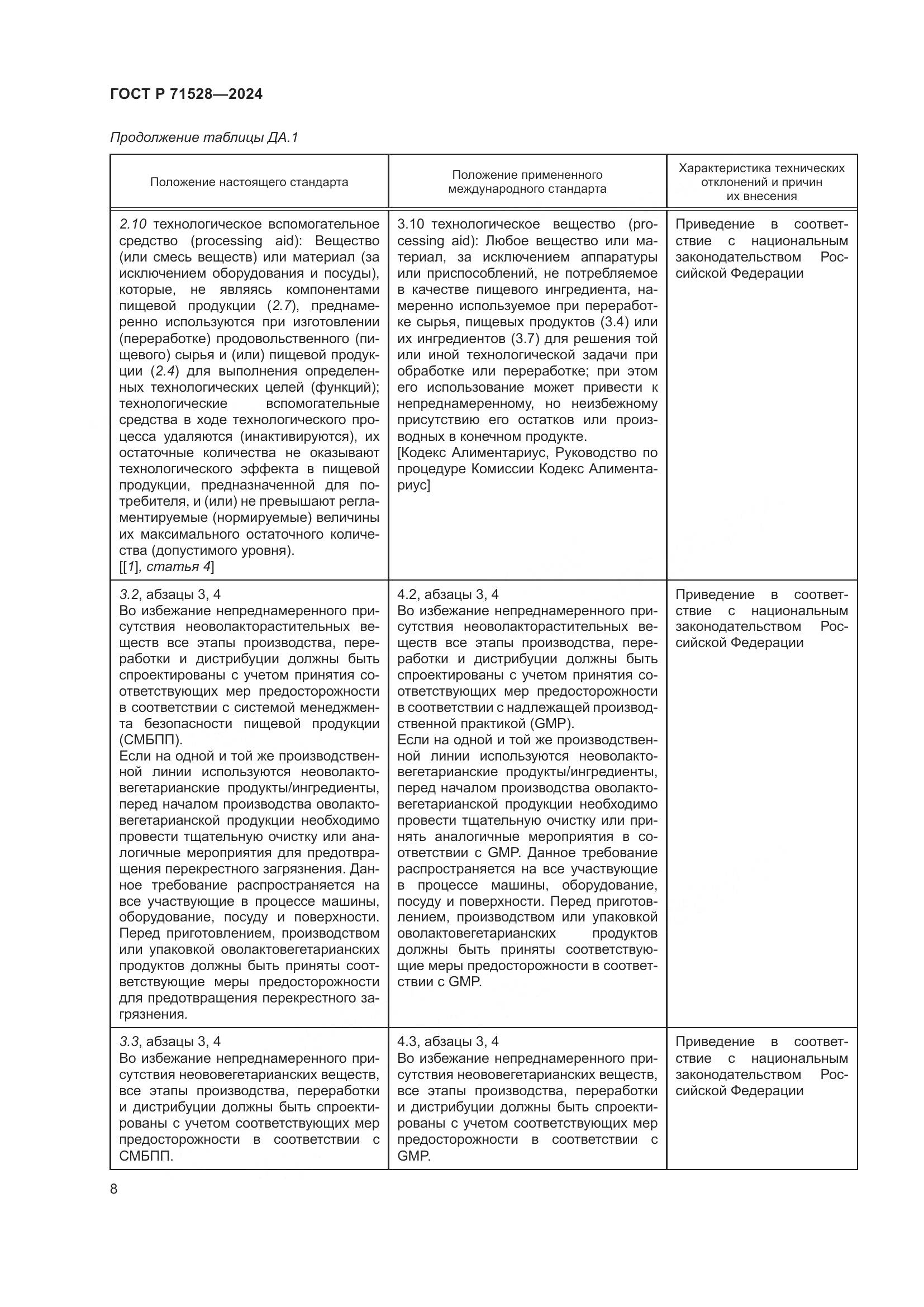 ГОСТ Р 71528-2024, страница 12