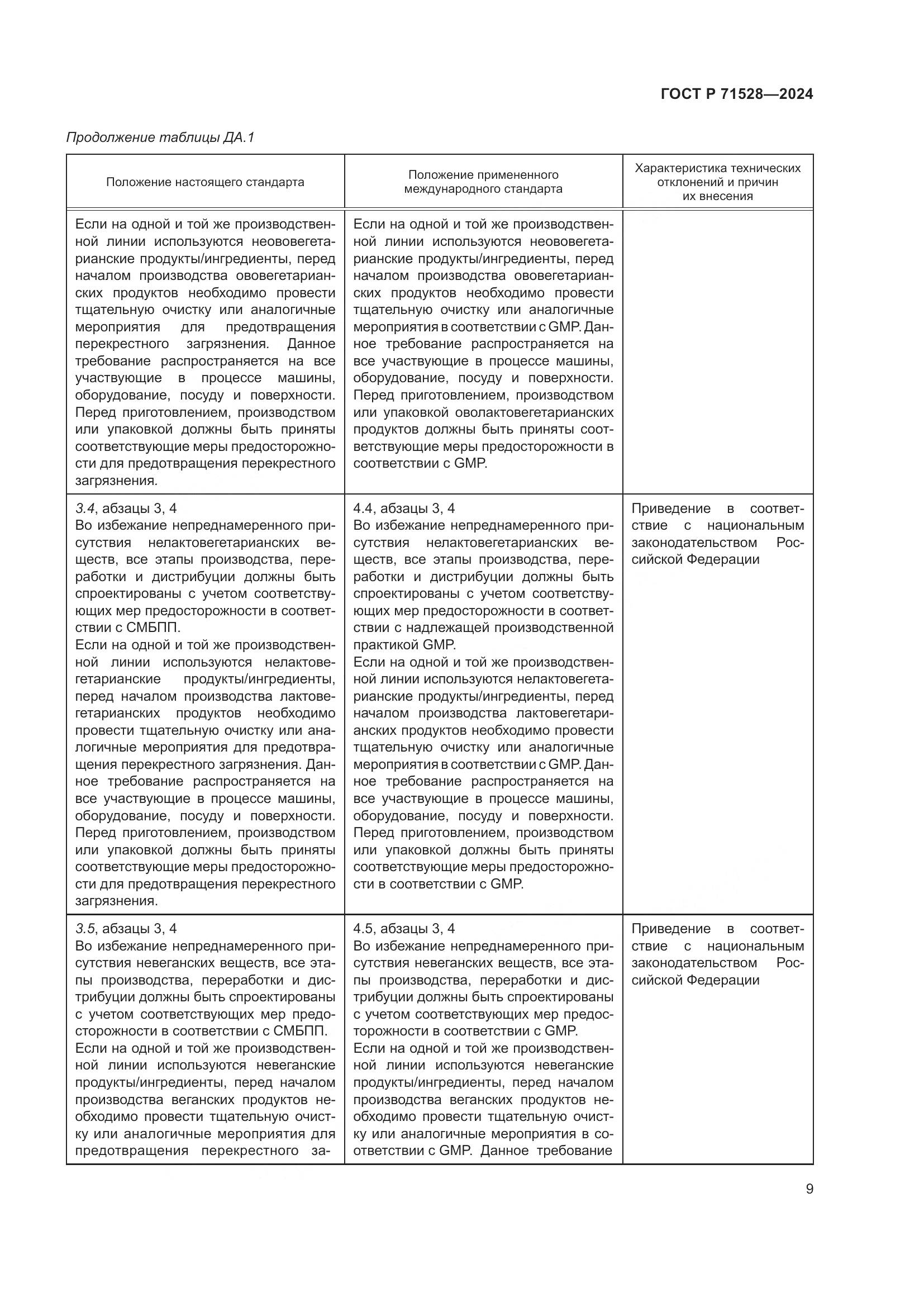ГОСТ Р 71528-2024, страница 13