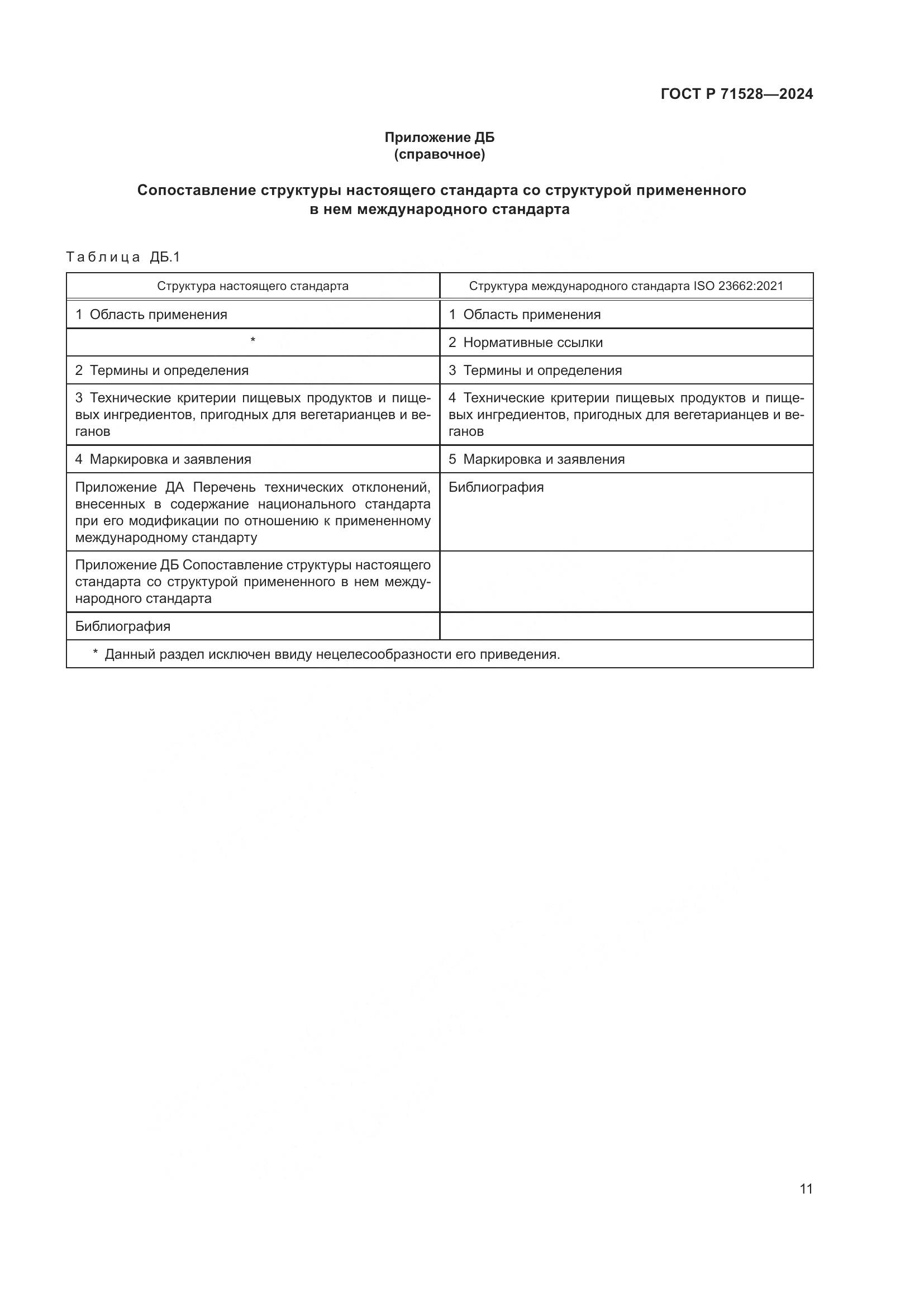 ГОСТ Р 71528-2024, страница 15