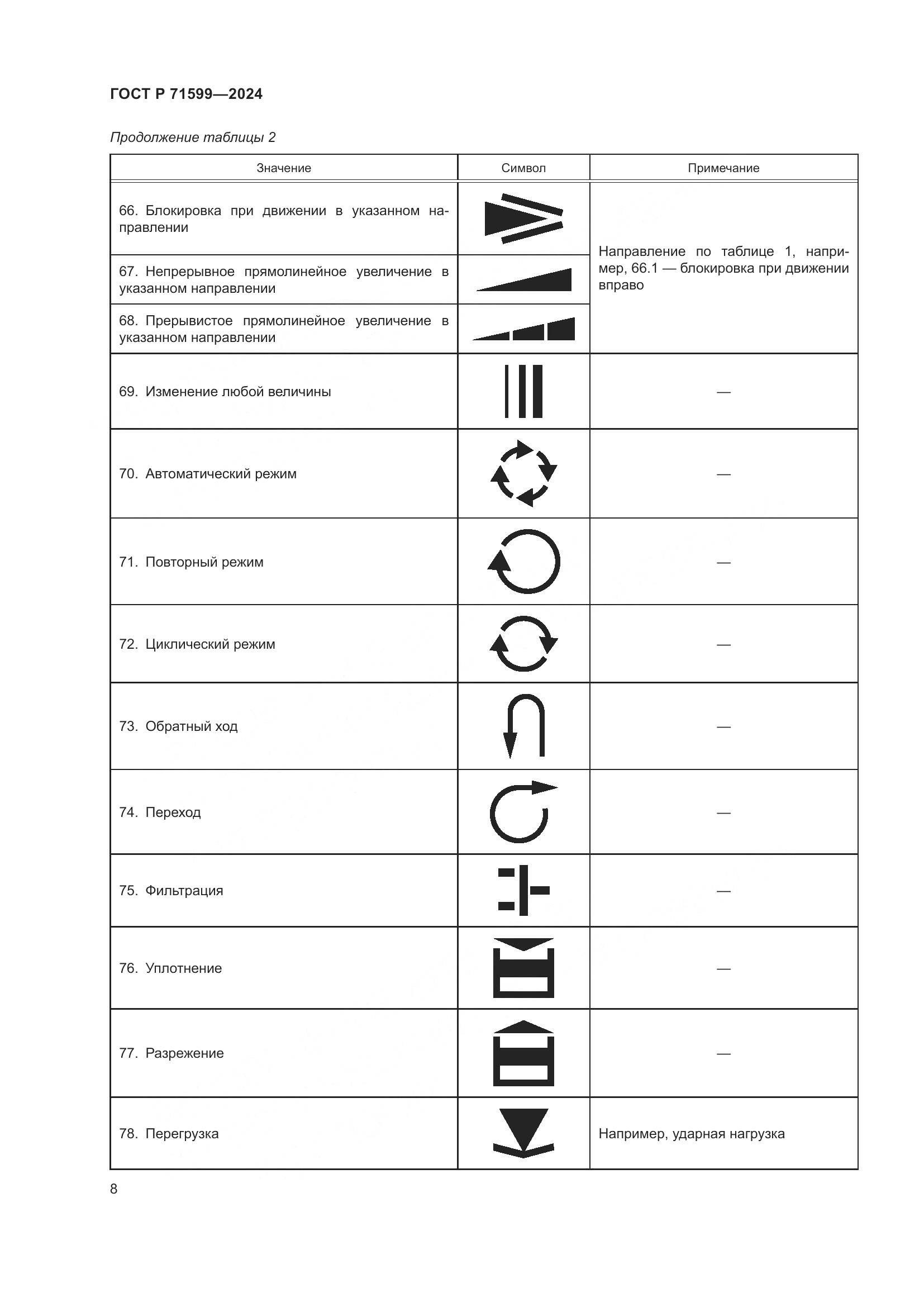 ГОСТ Р 71599-2024, страница 10
