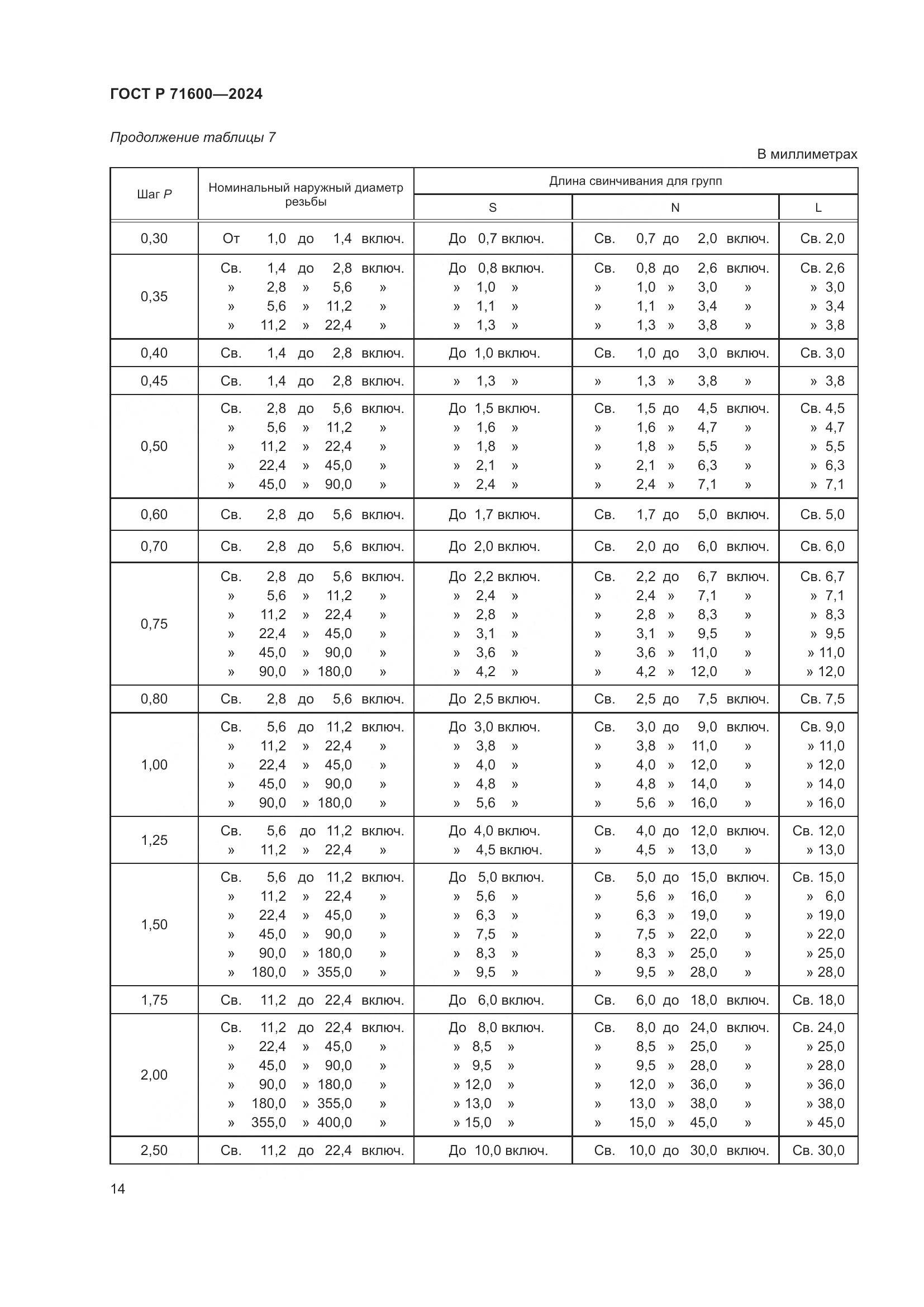 ГОСТ Р 71600-2024, страница 18