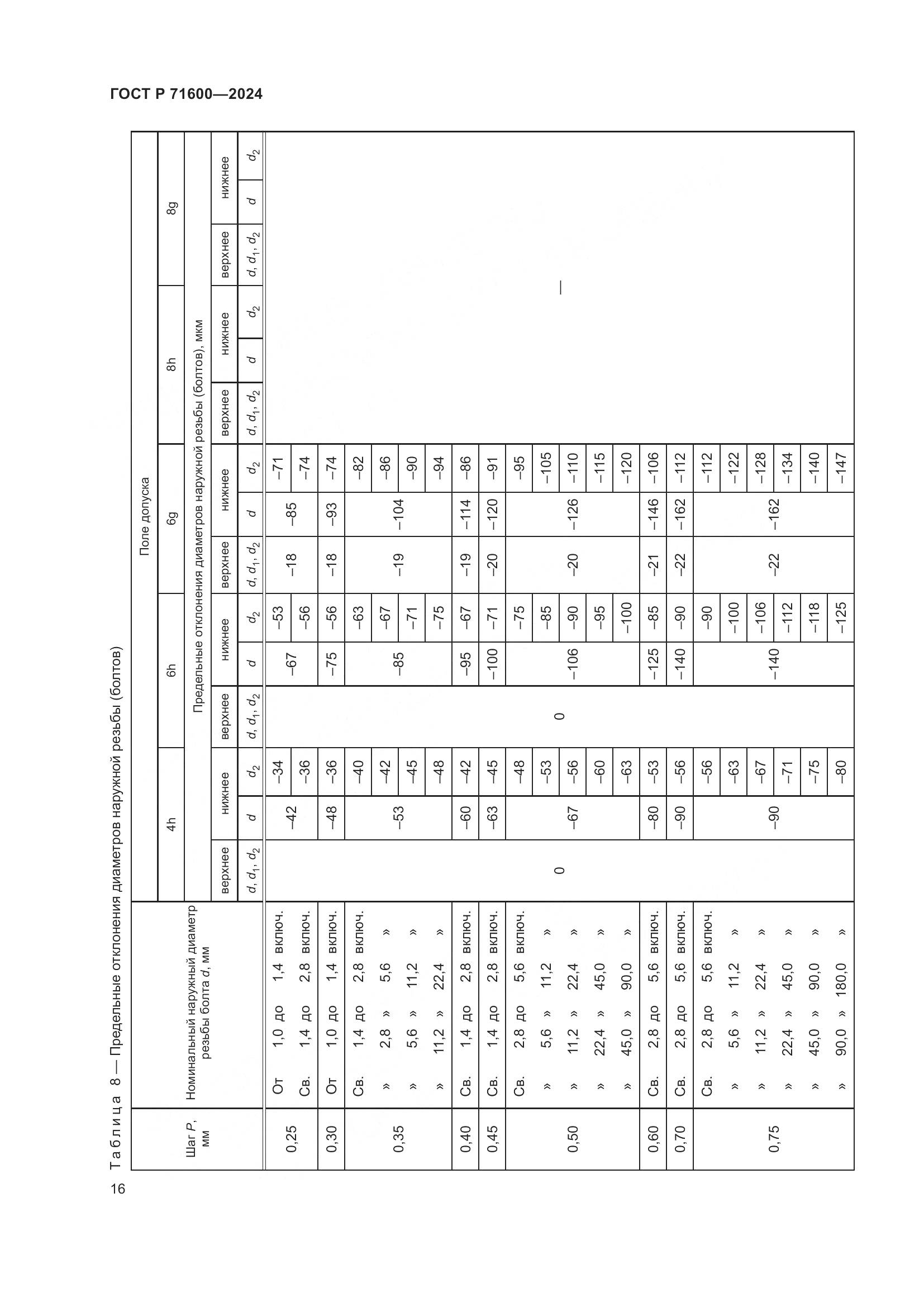ГОСТ Р 71600-2024, страница 20