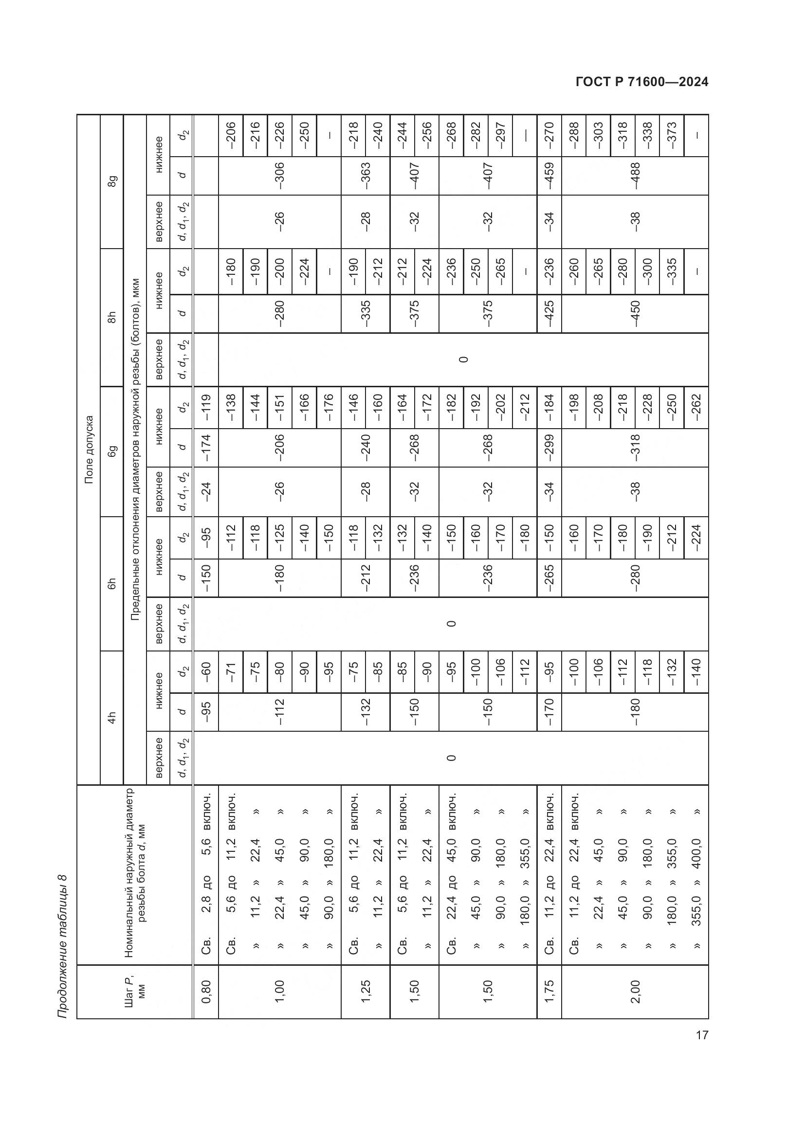ГОСТ Р 71600-2024, страница 21