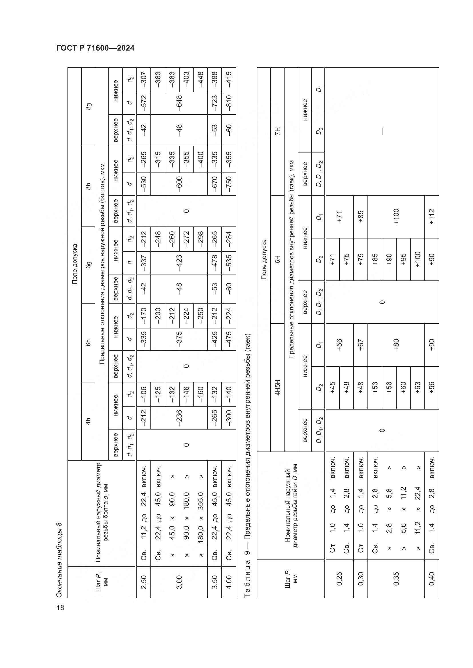 ГОСТ Р 71600-2024, страница 22