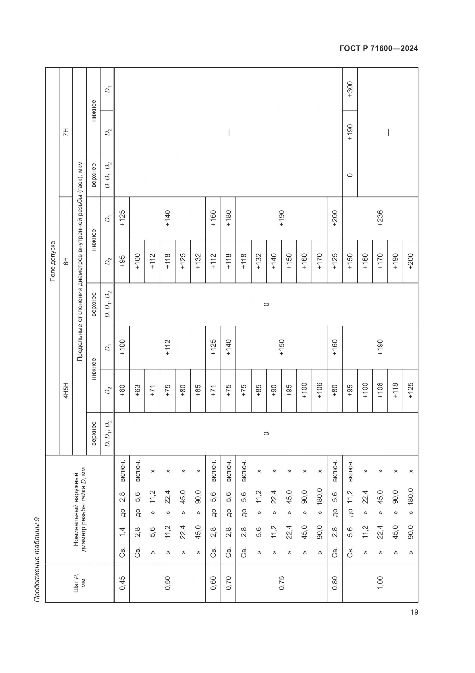 ГОСТ Р 71600-2024, страница 23