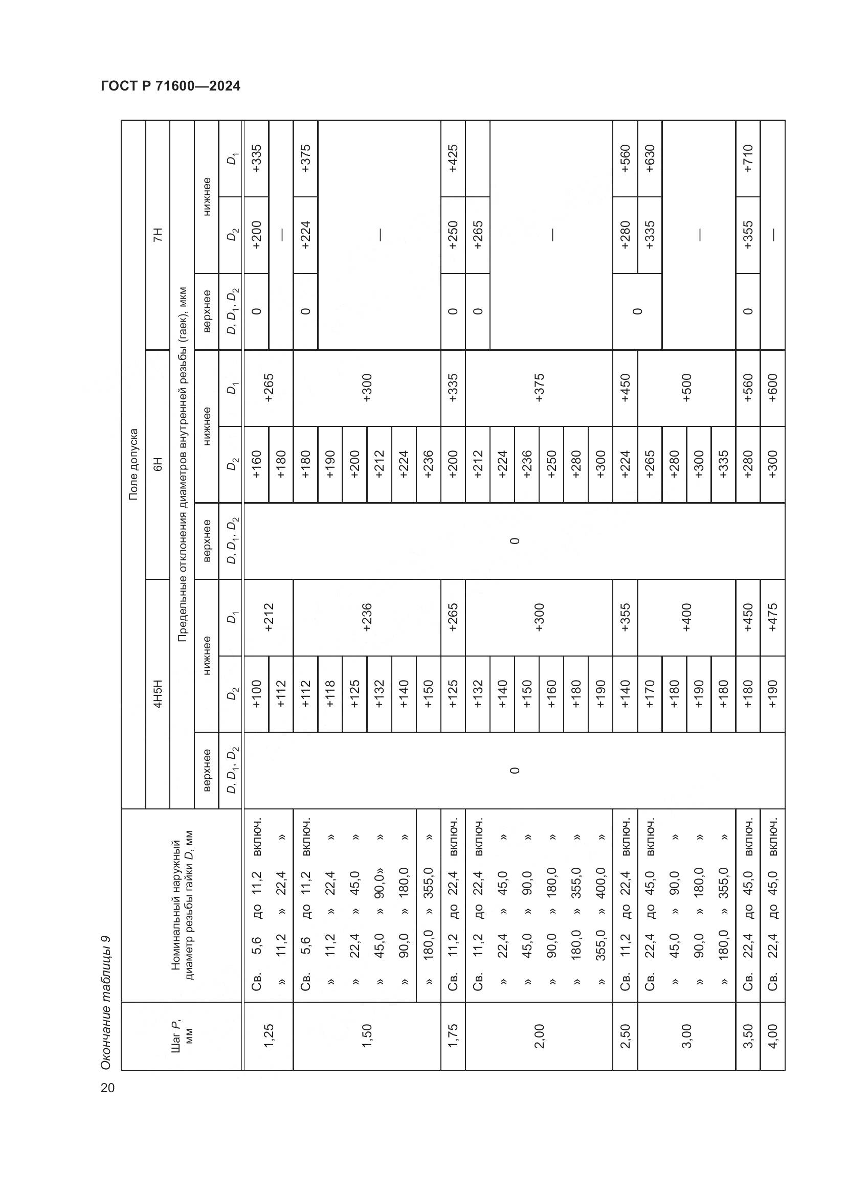 ГОСТ Р 71600-2024, страница 24
