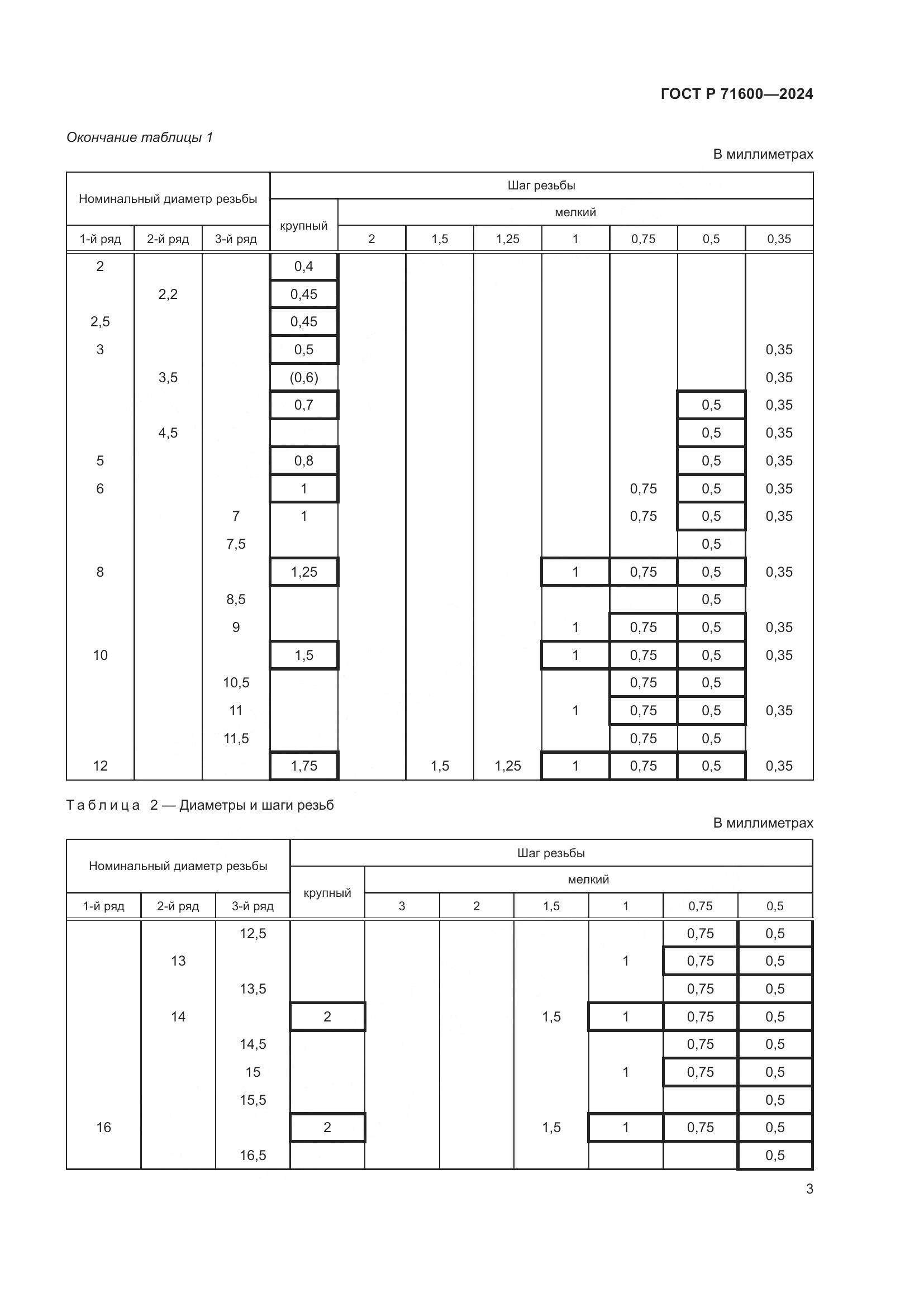 ГОСТ Р 71600-2024, страница 7