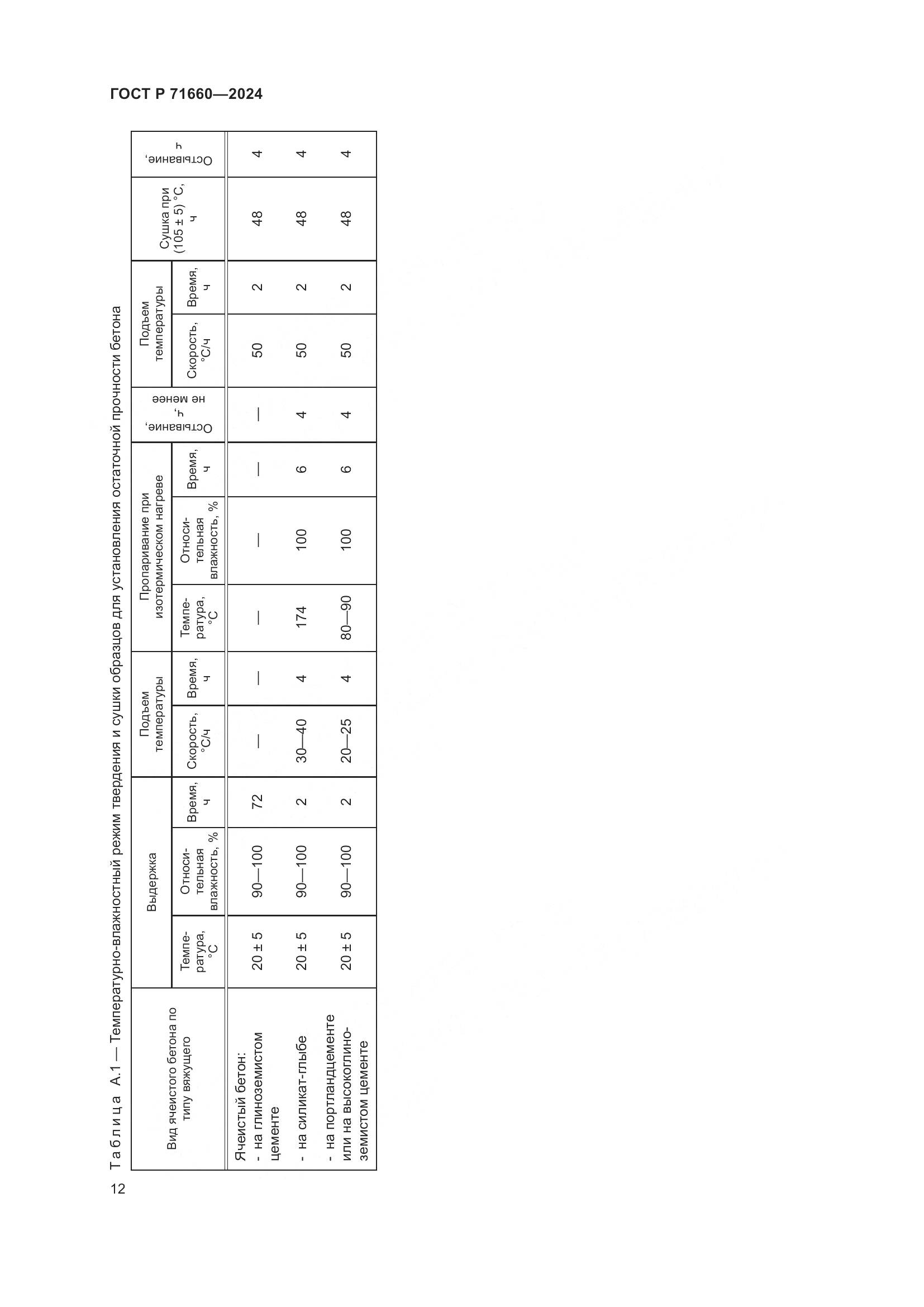ГОСТ Р 71660-2024, страница 16