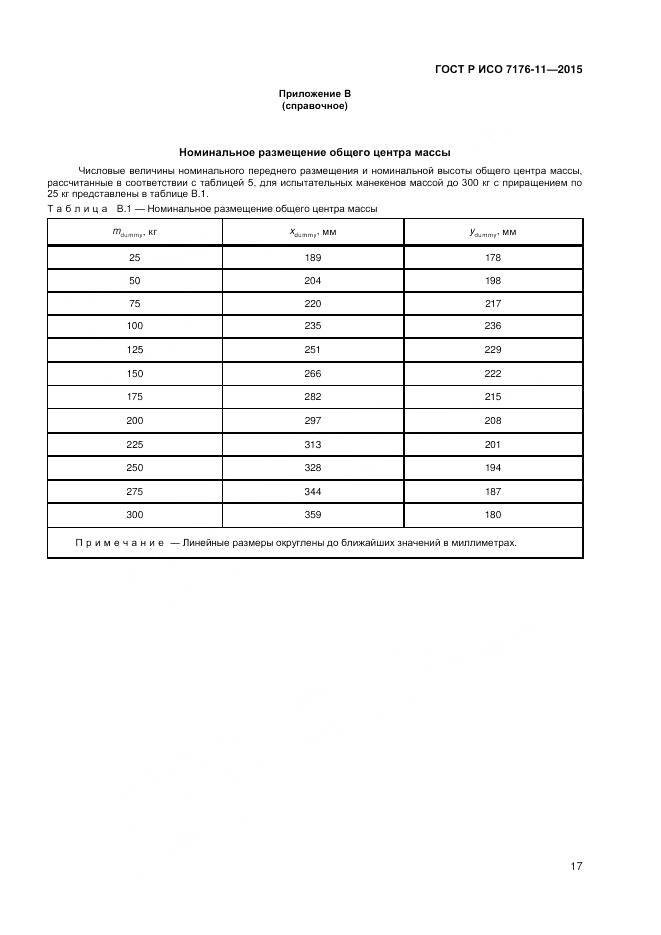 ГОСТ Р ИСО 7176-11-2015, страница 21