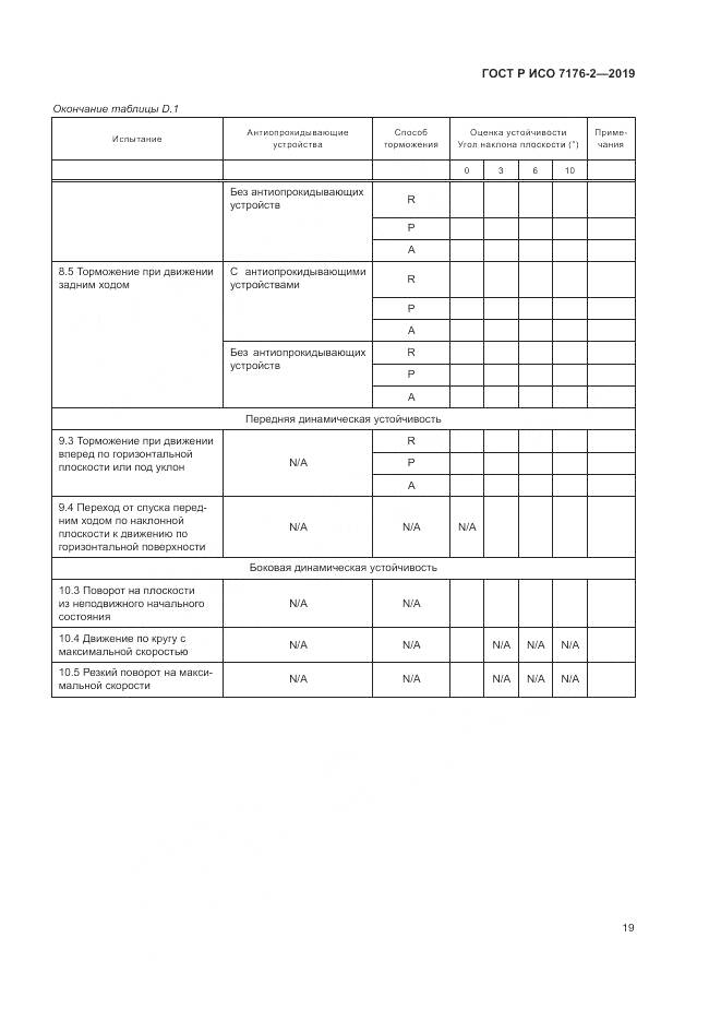 ГОСТ Р ИСО  7176-2-2019, страница 25