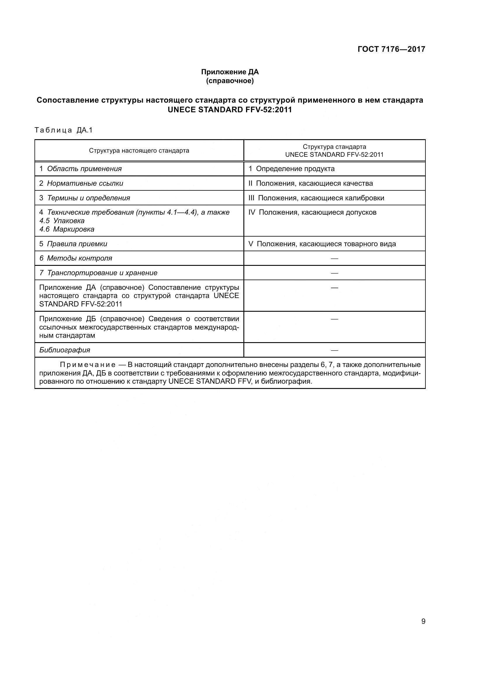 ГОСТ 7176-2017, страница 15
