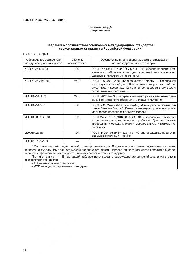 ГОСТ Р ИСО 7176-25-2015, страница 18