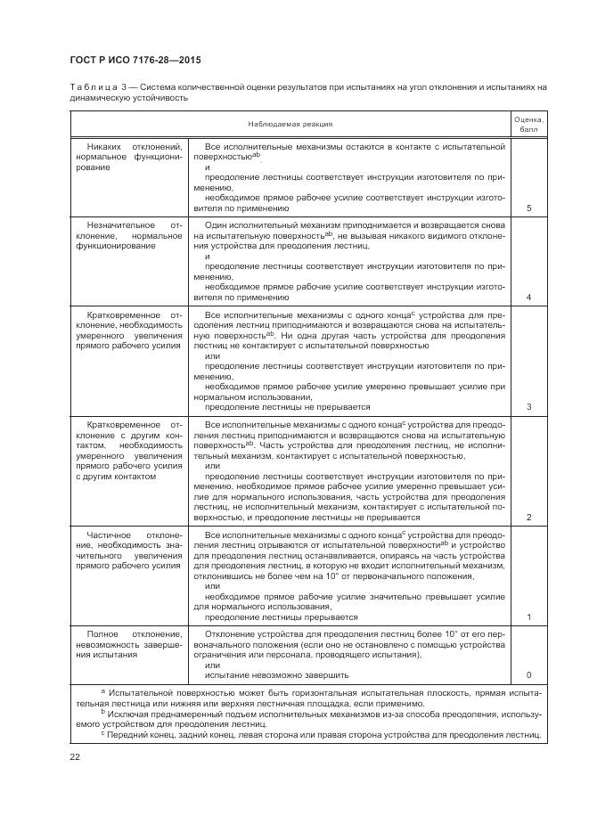 ГОСТ Р ИСО 7176-28-2015, страница 30