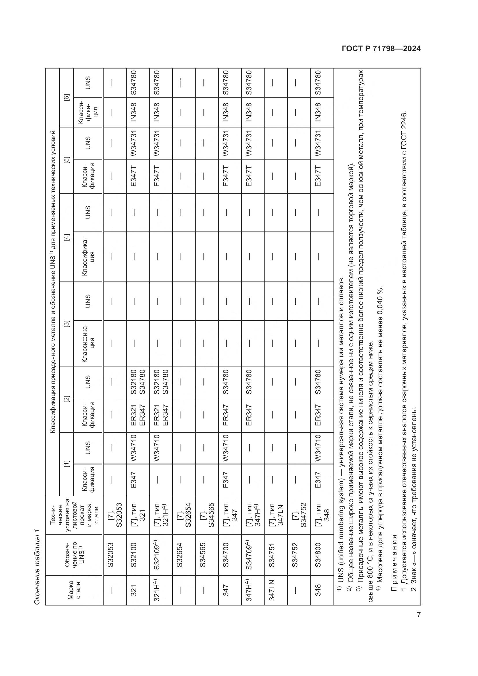 ГОСТ Р 71798-2024, страница 11