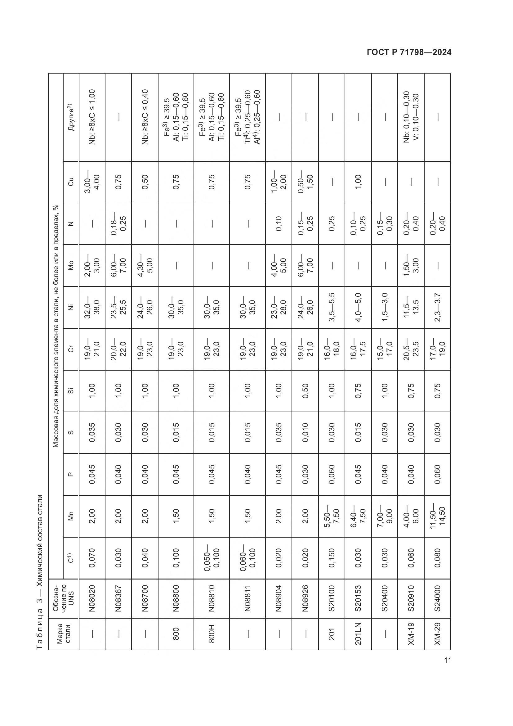 ГОСТ Р 71798-2024, страница 15