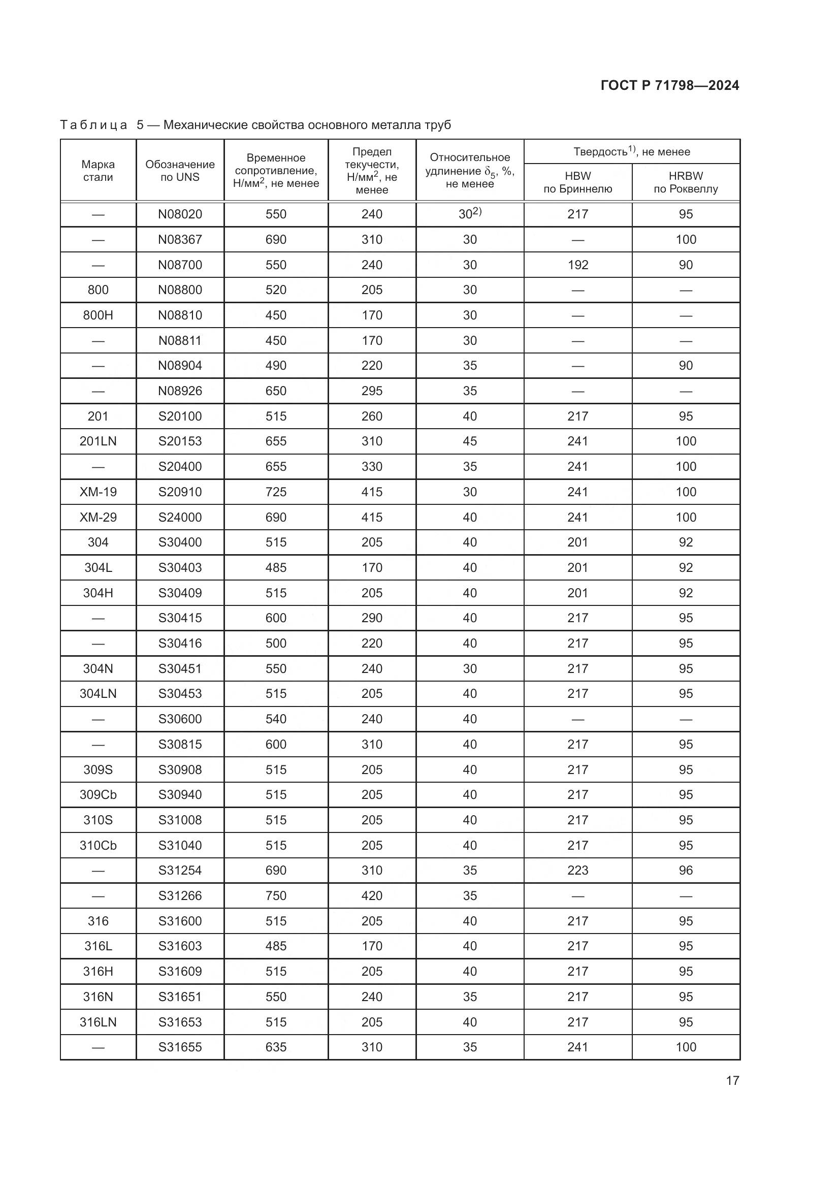 ГОСТ Р 71798-2024, страница 21