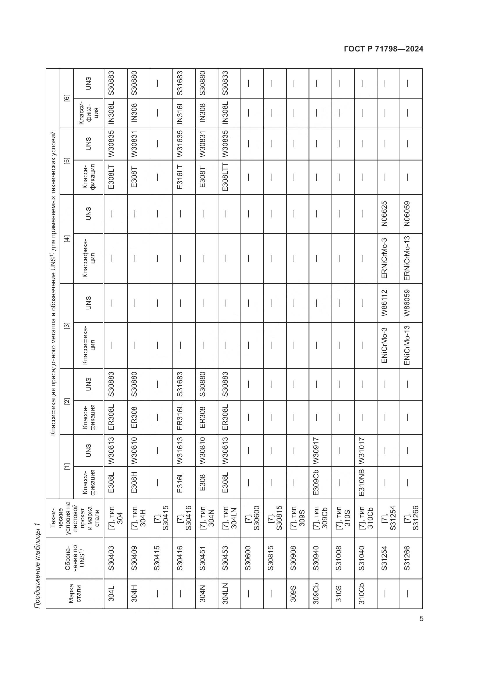 ГОСТ Р 71798-2024, страница 9