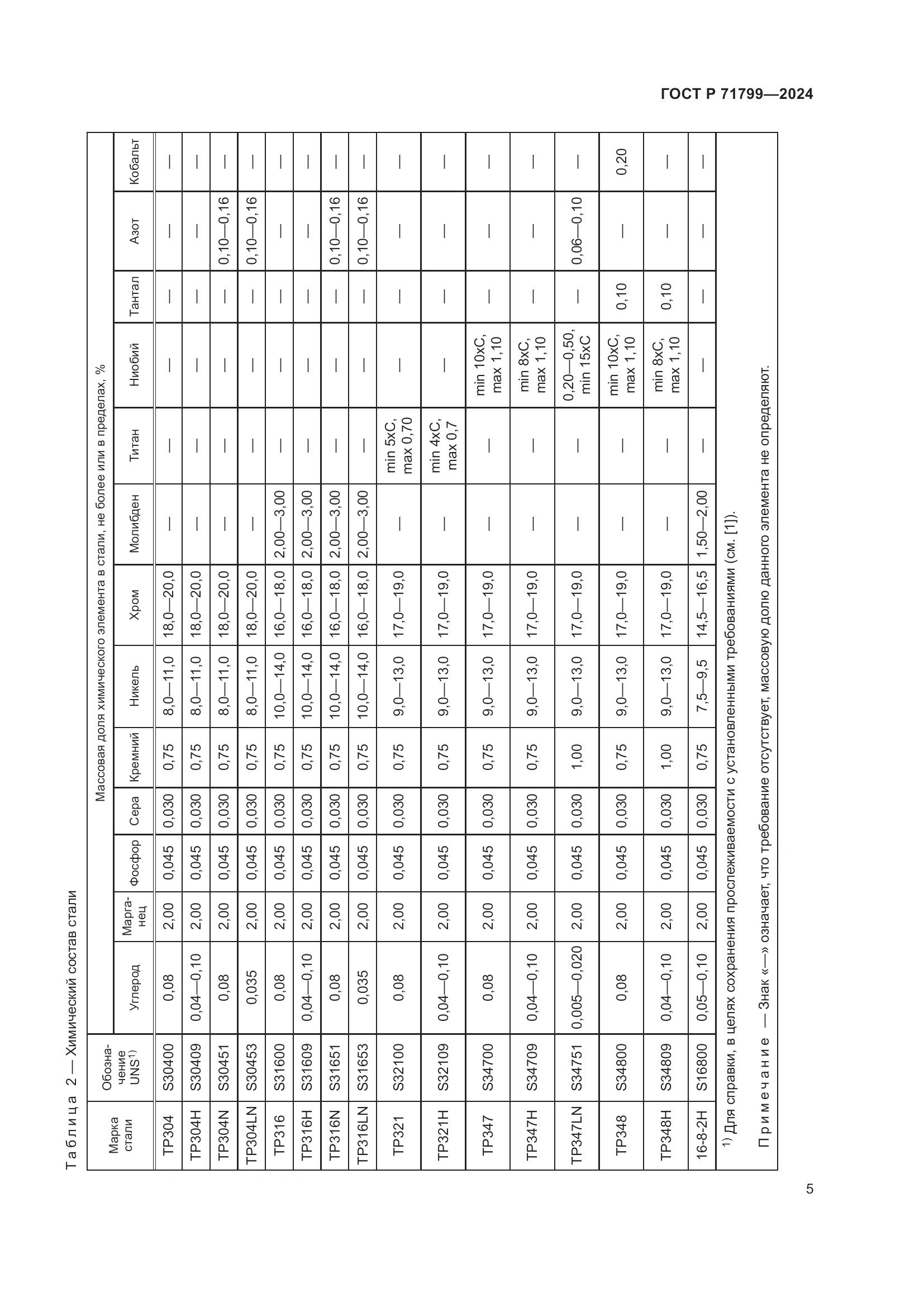 ГОСТ Р 71799-2024, страница 9