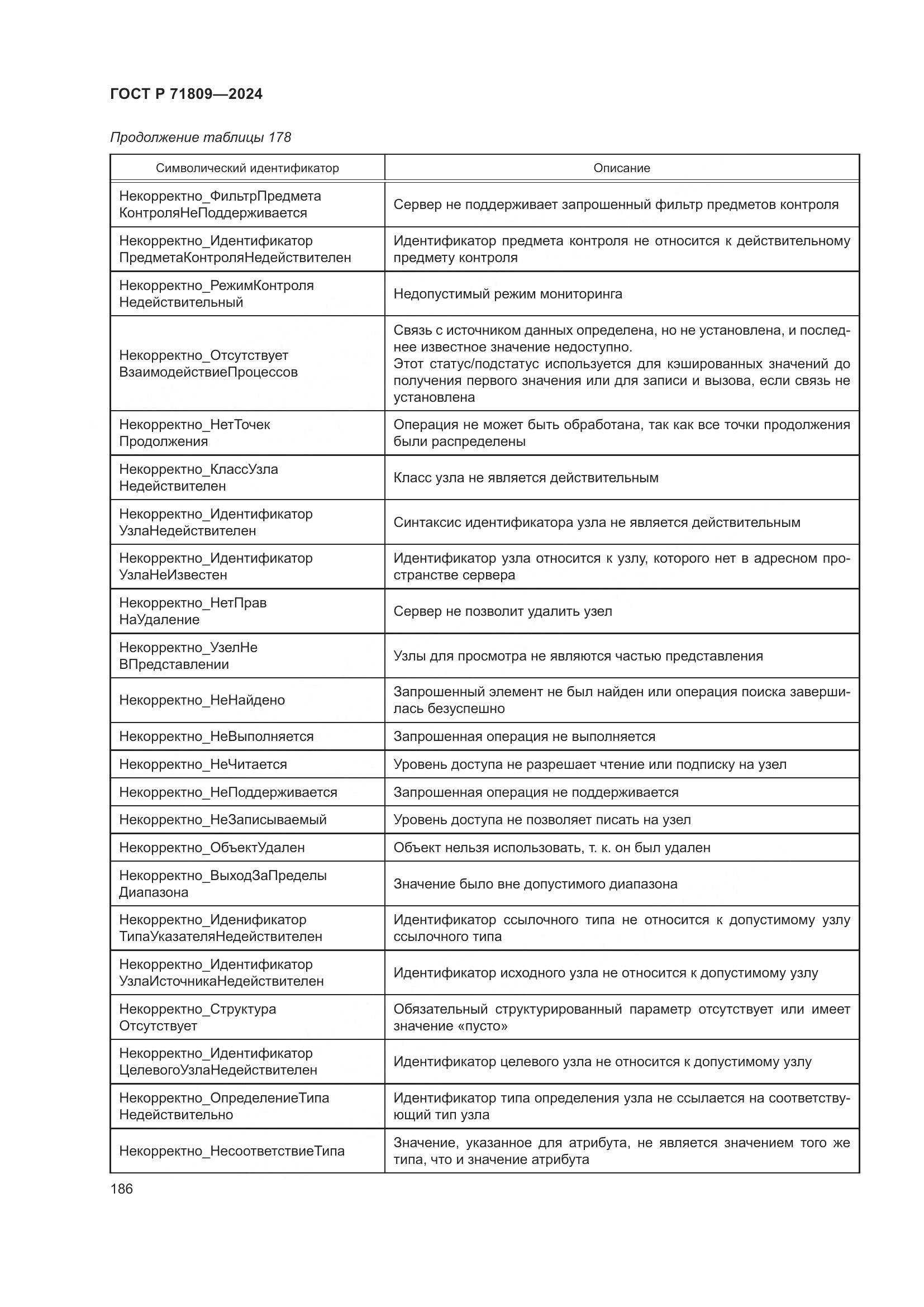 ГОСТ Р 71809-2024, страница 192