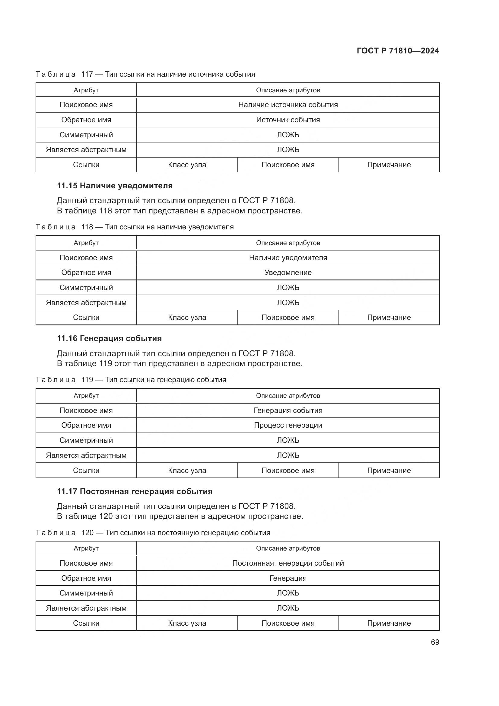 ГОСТ Р 71810-2024, страница 75