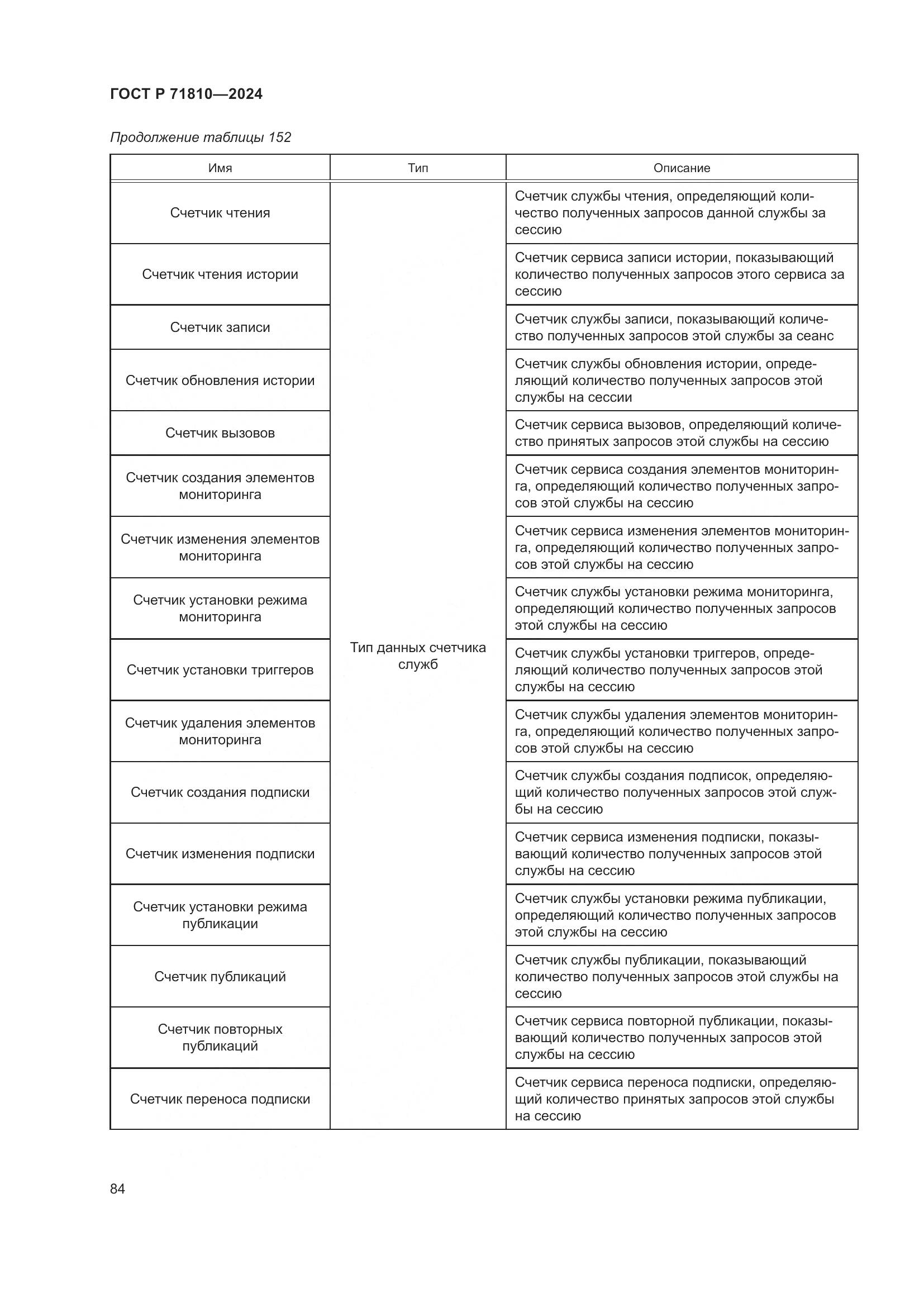 ГОСТ Р 71810-2024, страница 90