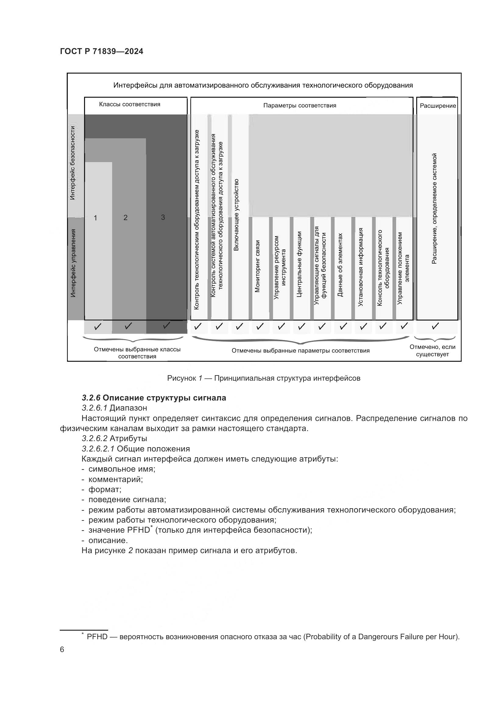 ГОСТ Р 71839-2024, страница 10