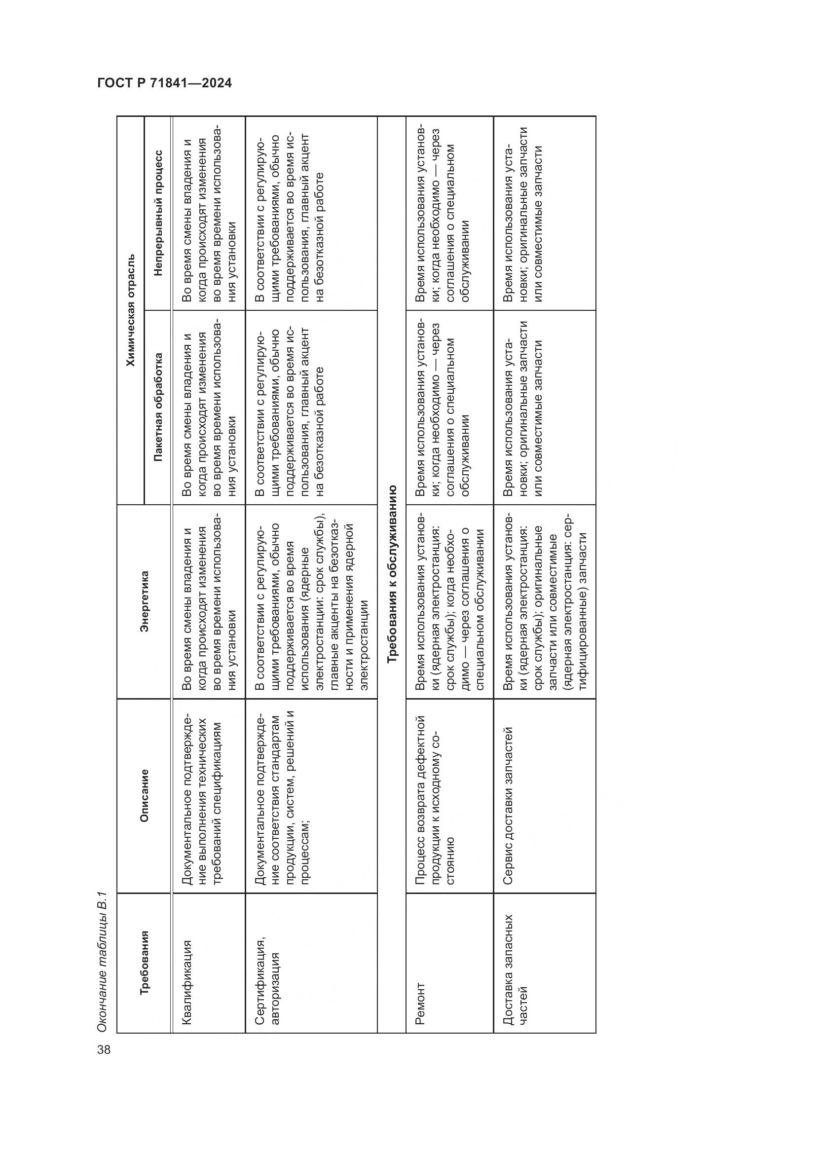 ГОСТ Р 71841-2024, страница 42
