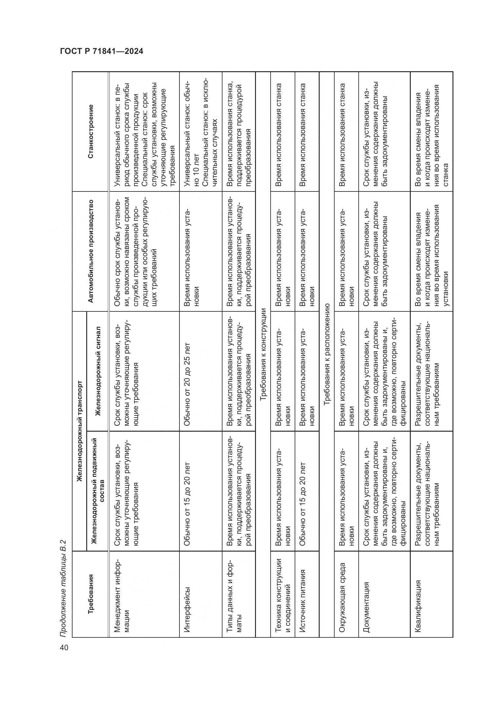 ГОСТ Р 71841-2024, страница 44